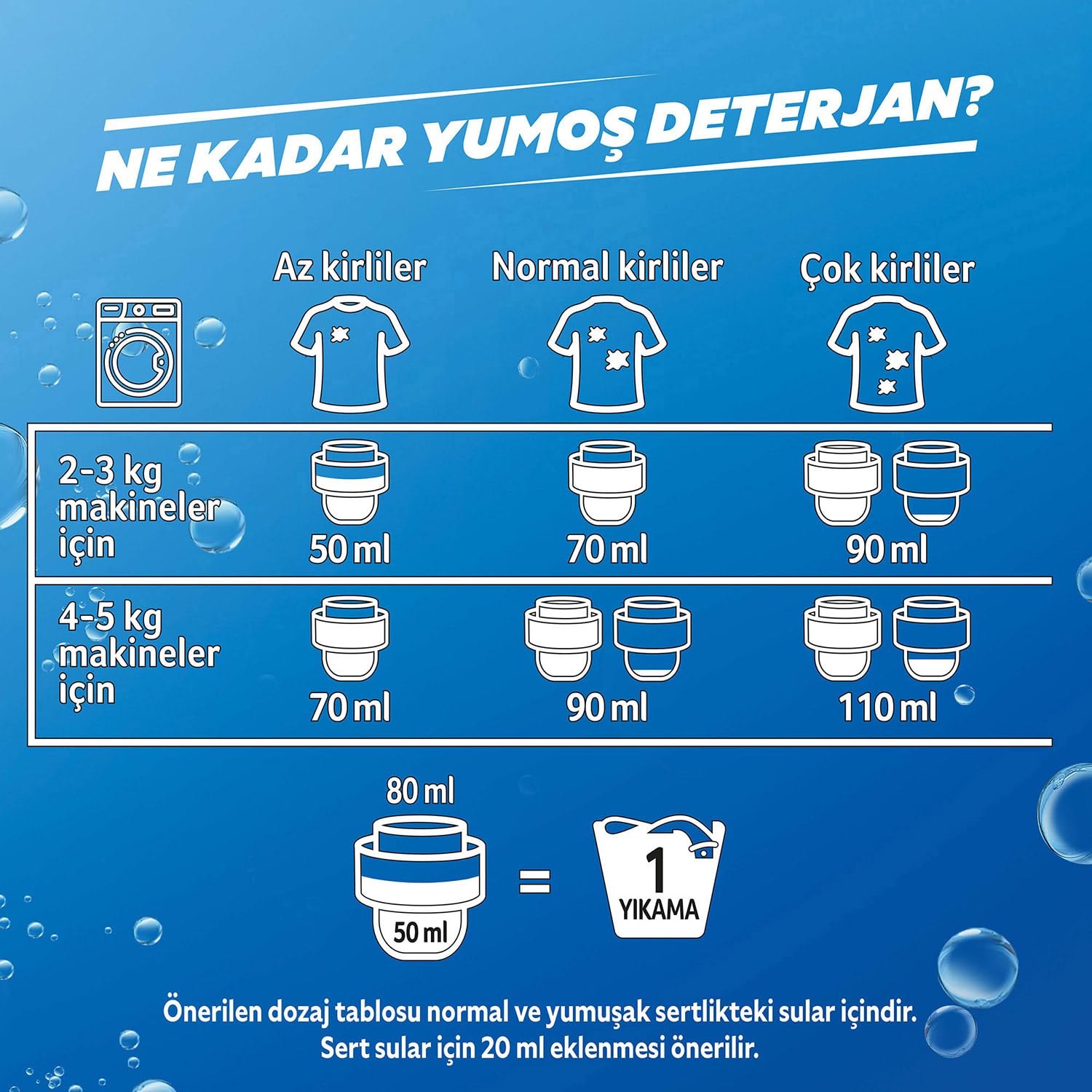 Yumoş Sıvı Bakım Deterjanı Renkli 30 Yıkama 1500 ml