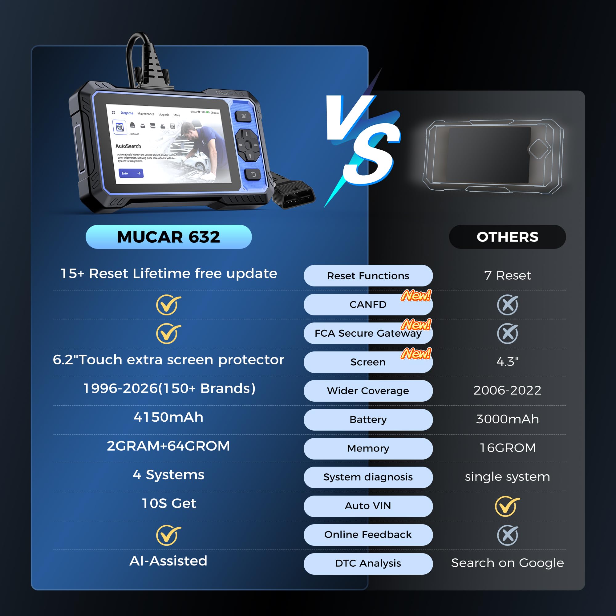 Scanner bidirectionnel MUCAR 632 assisté IA OBD2, 15 réinitialisations ABS/SRS/INJEC/Huile/SAS/TPMS, Diagnostic 4 systèmes, Tests Actifs, AutoAuth, Can FD, AutoVIN, mises à Jour gratuites à Vie