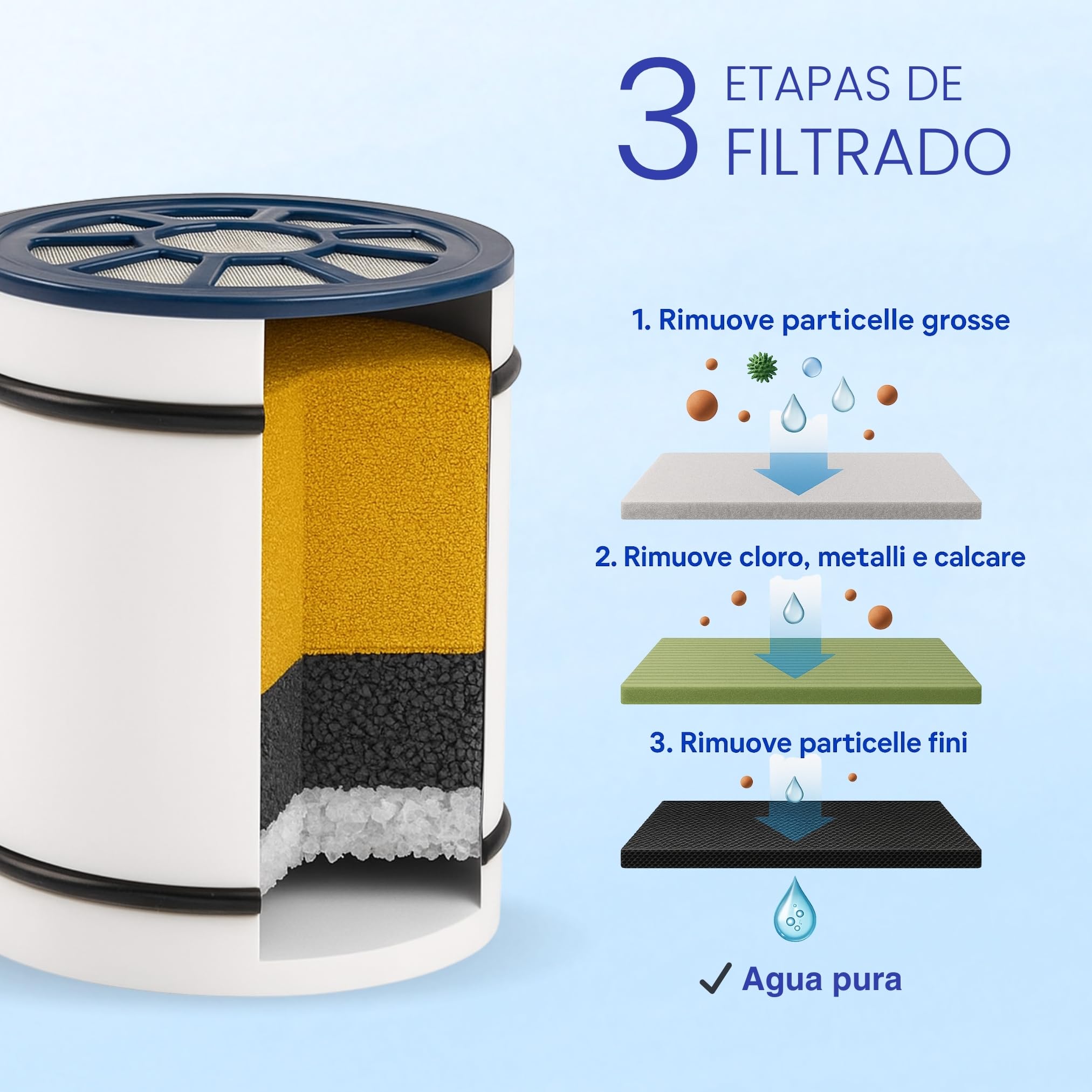 Purit Filtro de Ducha Antical - Compatibilidad Universal - Filtra el 99,99% de las Impurezas - Ideal para Pieles y Cabellos Delicados