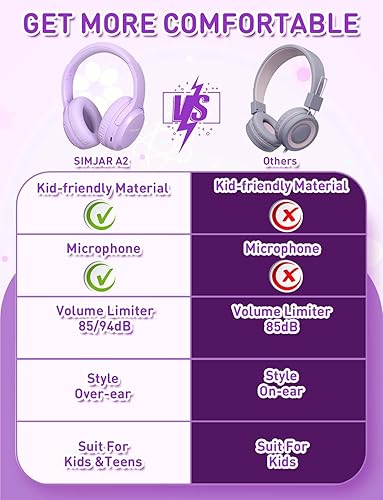 Miniatura 3 de SIMJAR Auriculares Bluetooth para niños, ligeros para niños y niñas con micrófono, limitador de volumen 8594 dB, tiempo de reproducción de 50 horas,
