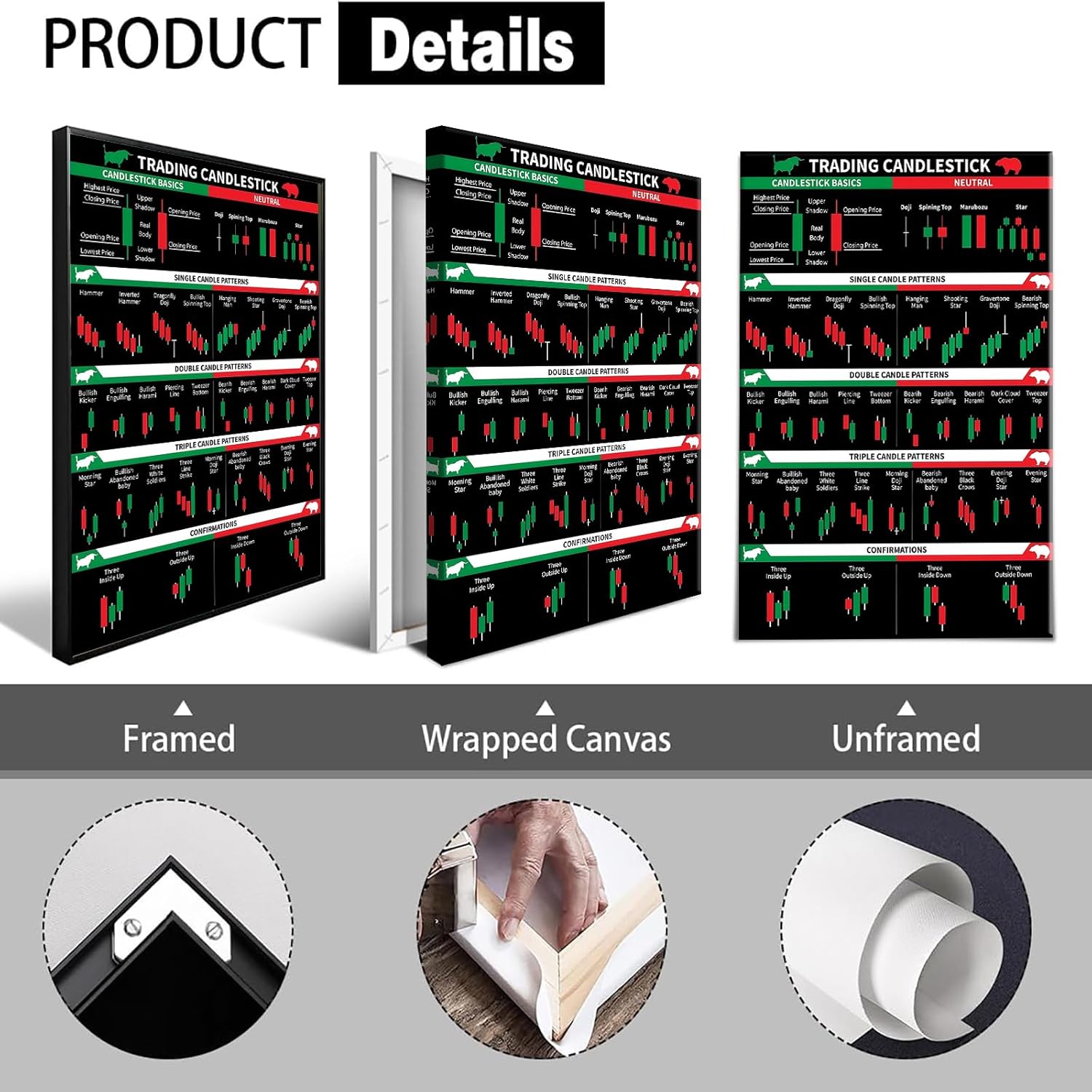 Trading Candlestick Poster Technical Analysis Guide Canvas Wall Art Stock Market Trading Bulletin Board Chart Prints Painting For Living Room Bedroom Office Wall Decor 12x16in WFramed