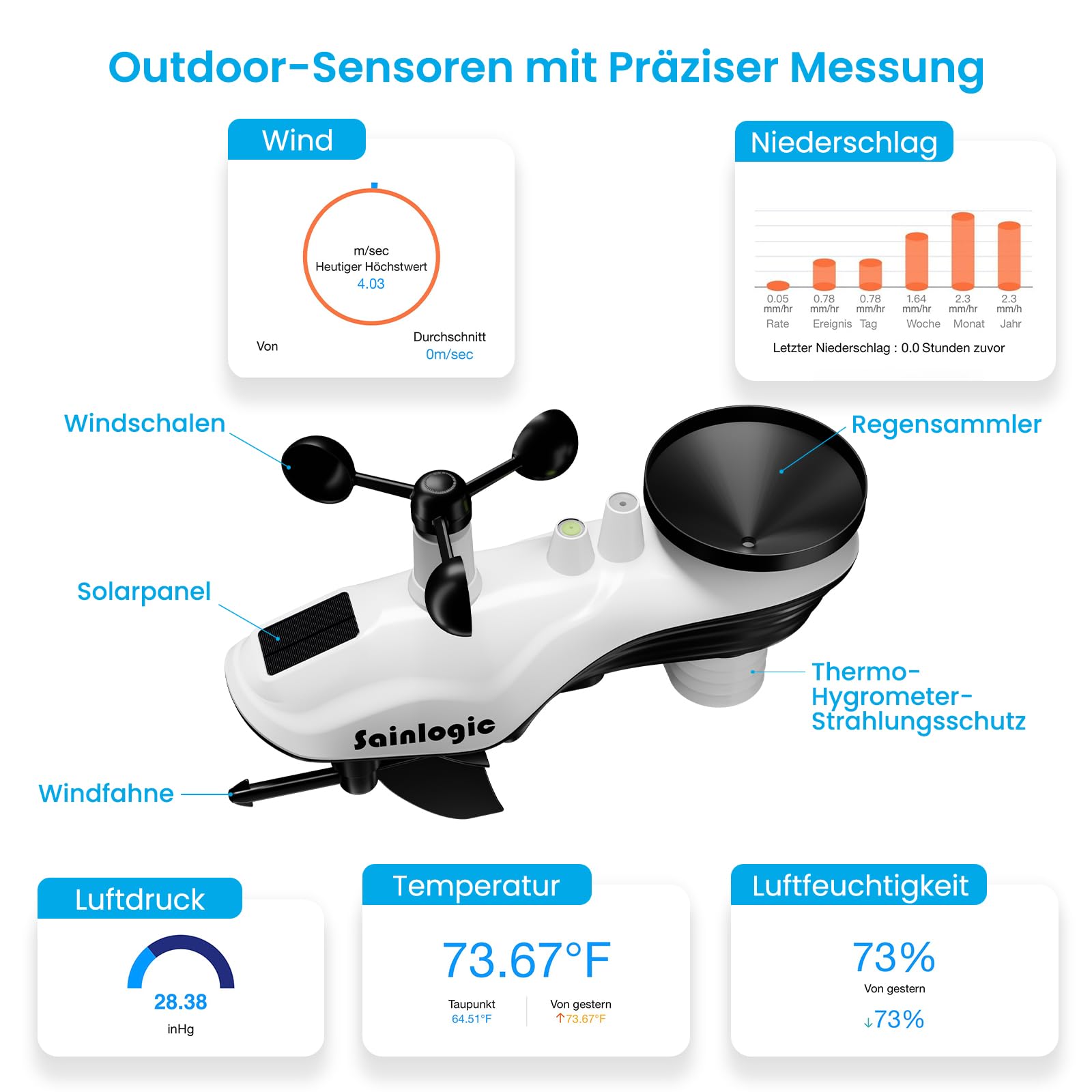 Sainlogic SA6 Plus Smart Wetterstation WLAN, 24/7 KI-Wettervorhersage von Weatherseed®, APP/Email-Warnungen, Wetterstation mit Regenmesser Digital, 2 Jahre Historische Datenspeicherung, Nur 2.4GHz