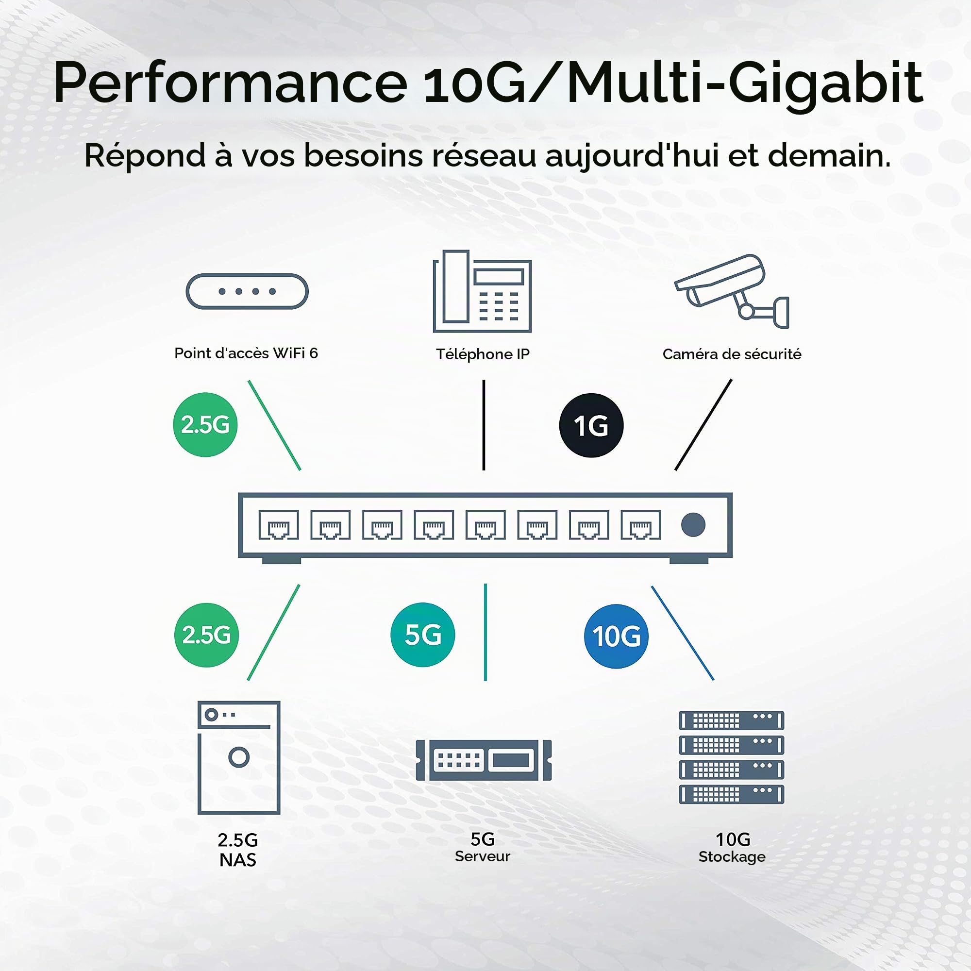 Netgear XS728T Switch 10G Ethernet
