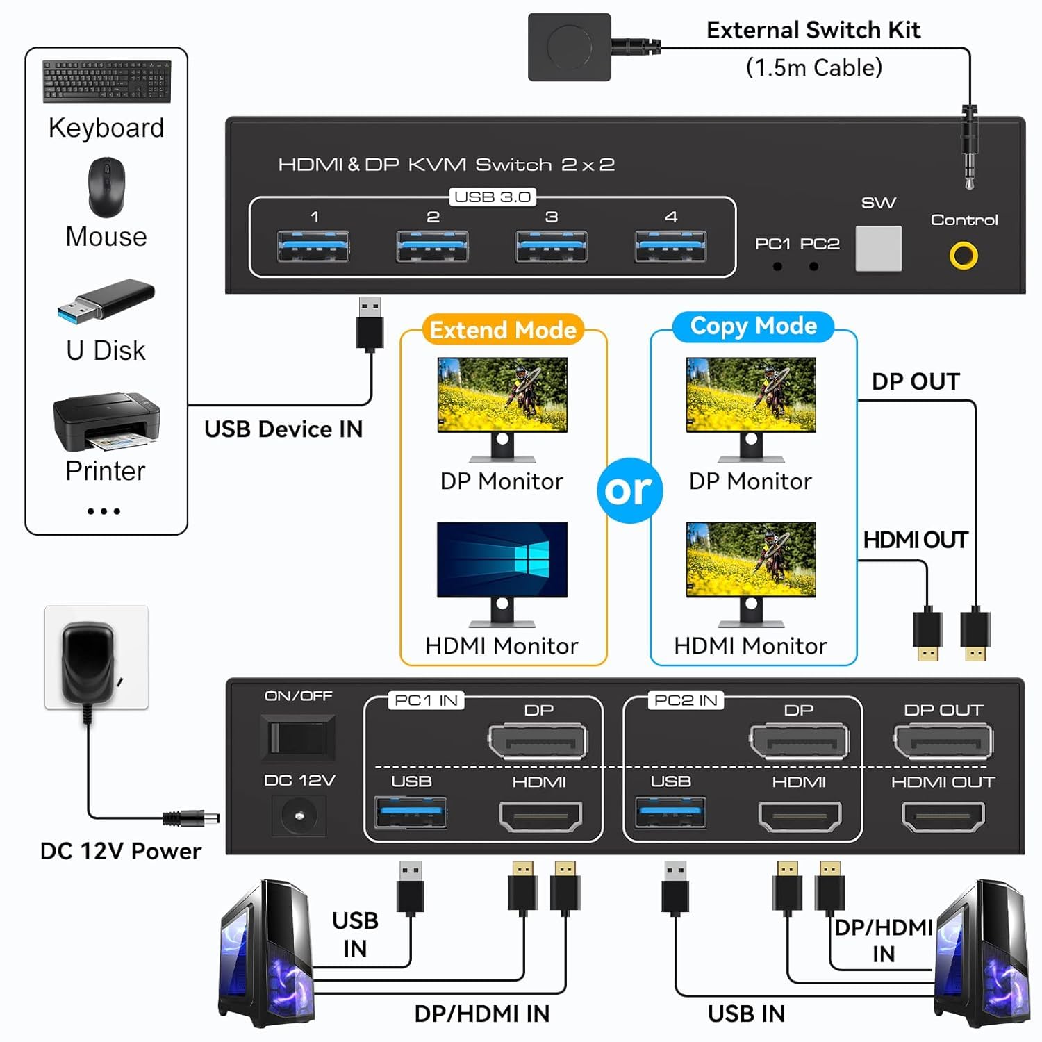 VPFET Commutateur KVM DisplayPort HDMI 4K120Hz - 2 ordinateurs, 2 moniteurs, 8K60Hz - Commutateur double moniteur pour 2 PC avec 4 ports USB 3.0 - Copie et affichage étendu, contrôle de bureau