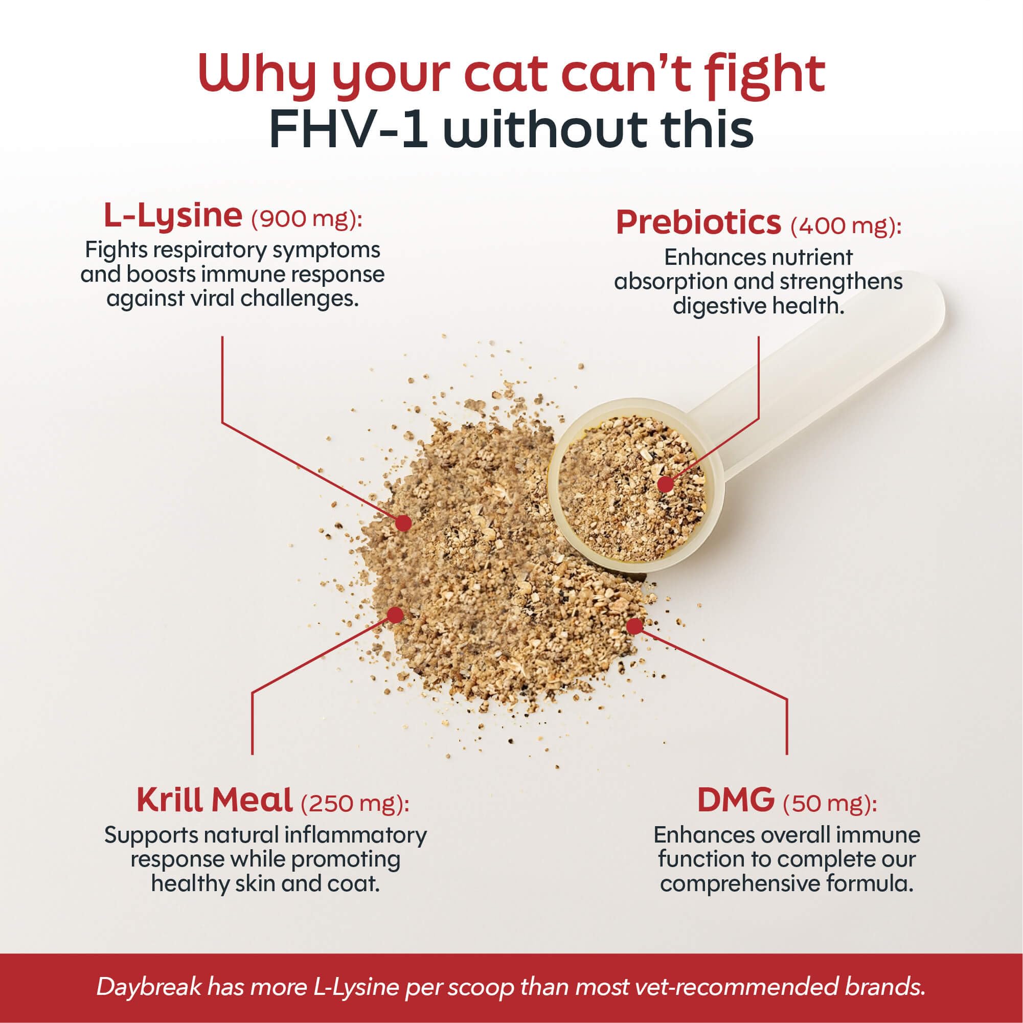L-Lysine for Cats and Kittens, 900 mg Powder — Amazon image 6