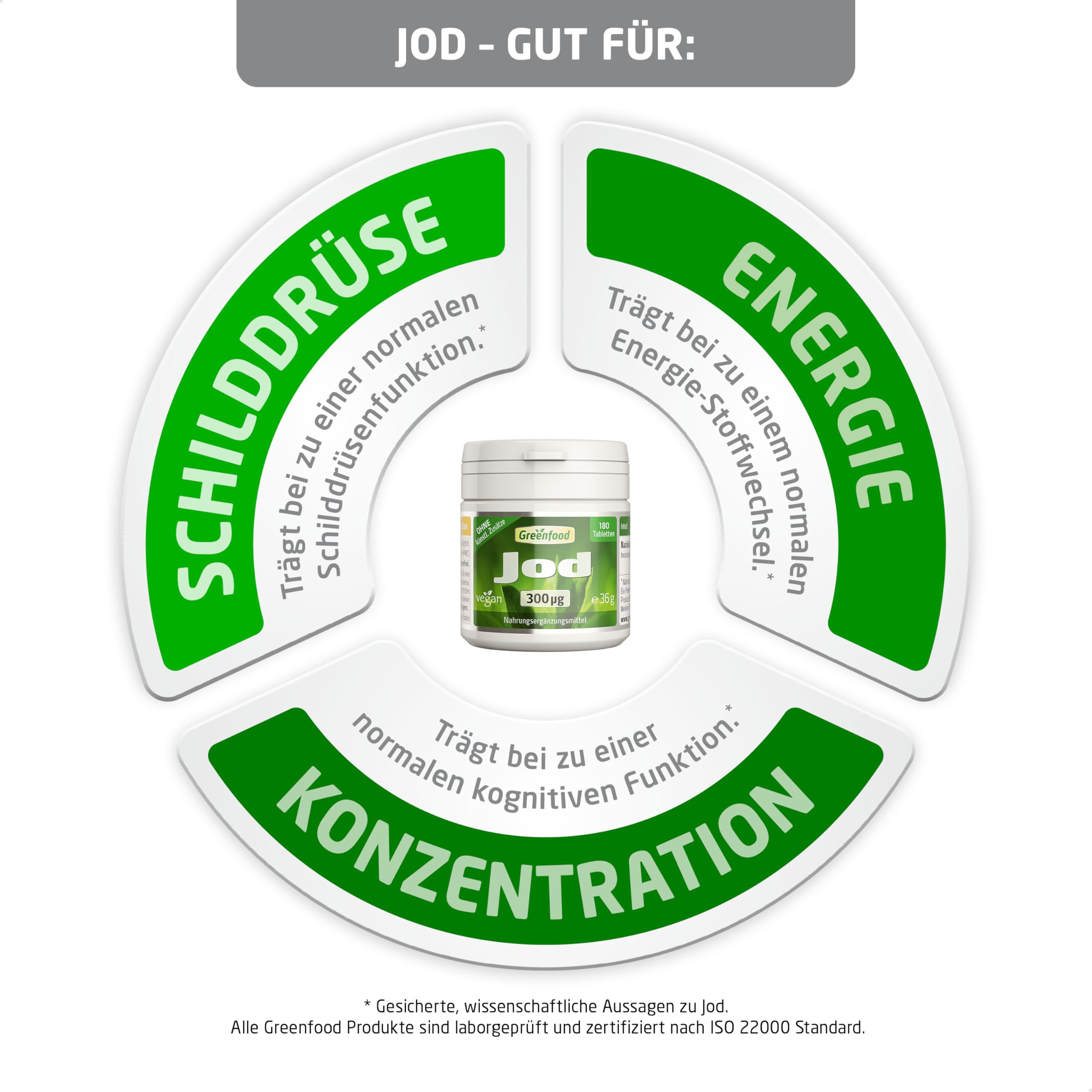 Jod Tabletten, extra hochdosiert, 300µg - 180 Tabletten, vegan. Gegen Jod-Mangel - für Schilddrüse, Hormonhaushalt & Nervensystem. OHNE künstliche Zusätze - laborgeprüft. Von Greenfood.