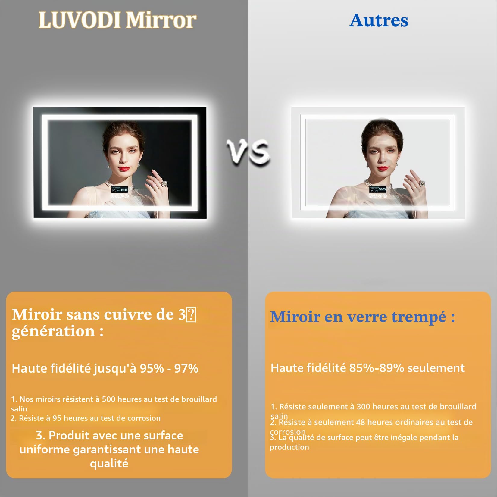 LUVODI Miroir Salle de Bain LED 120x60cm avec Bluetooth 5.2, Horloge, Éclairage Intégré, Rétroéclairage, 4 Boutons, Gradable, Connecté IP65, Mémoire Antibué