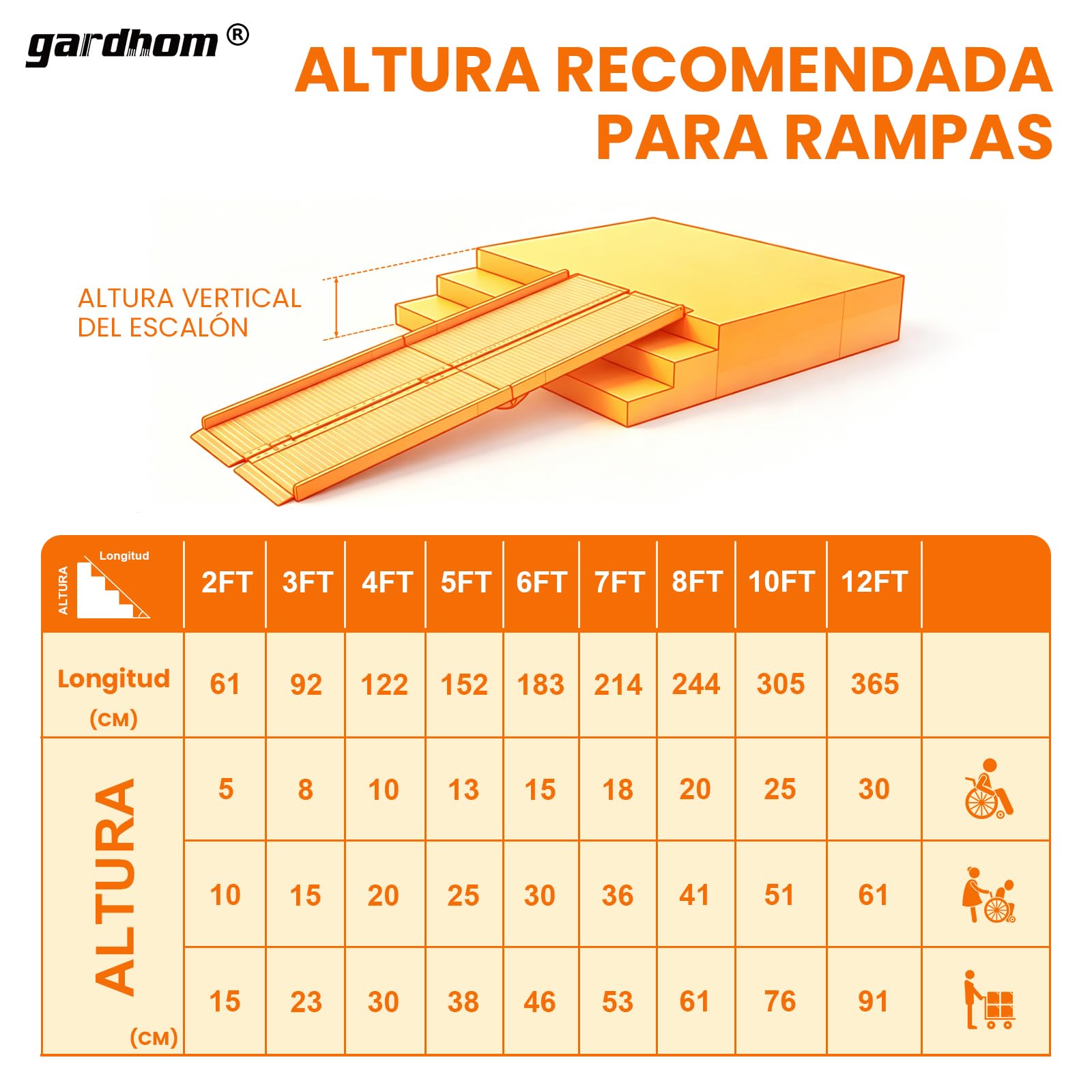 gardhom Rampas para sillas de Ruedas de 305 cm, Extra Anchas de 72 cm, Plegable, portátil, Antideslizante, de Aluminio, para umbral de Puerta, escalones, escaleras, Capacidad de Carga de 362 kg