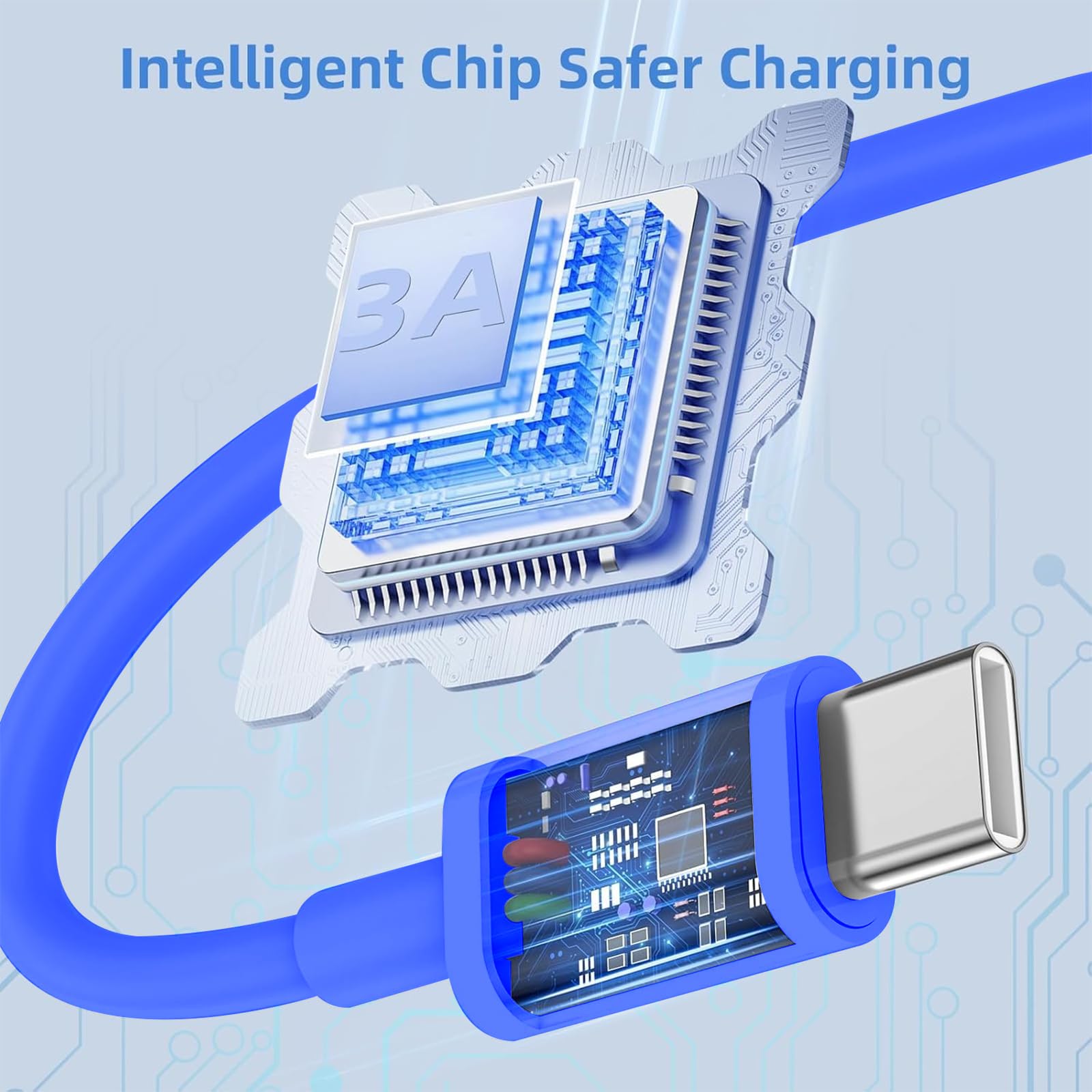 Cavo USB Type-C Ricarica Rapida [2Pezzi/1M+2M] Cavo iPhone 17 16 15 Pro Max Qriginale Apple USBC,Cavo USB A a USB C,Cavo Tipo C per iPhone16 17 15 Pro/iPhone 17 Air/iPad Pro/Air,Galaxy S25/S24/S23-Blu