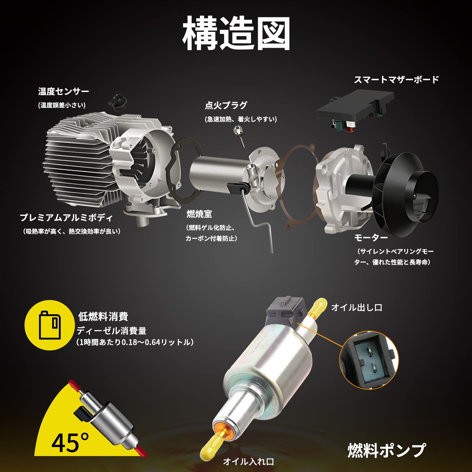Amazon | FFヒーター24V5KW 車用ヒーター軽油 パーキングヒーター 