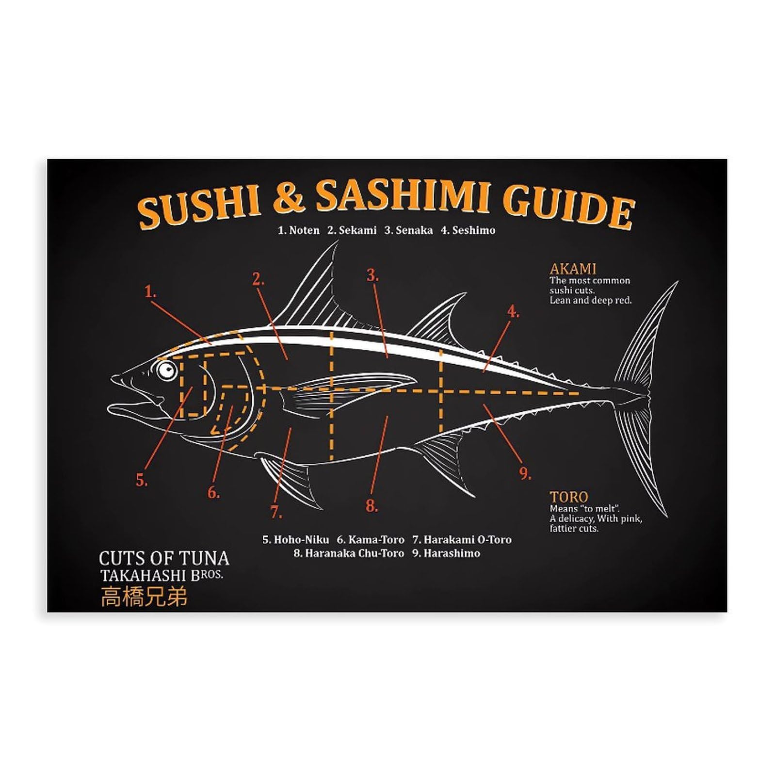 Qnvjqkdsi Unframe Sushi Cuts Of Tuna Poster Canvas Poster Bedroom Decor Landscape Office Room Decor Gift 20" L X 30" W