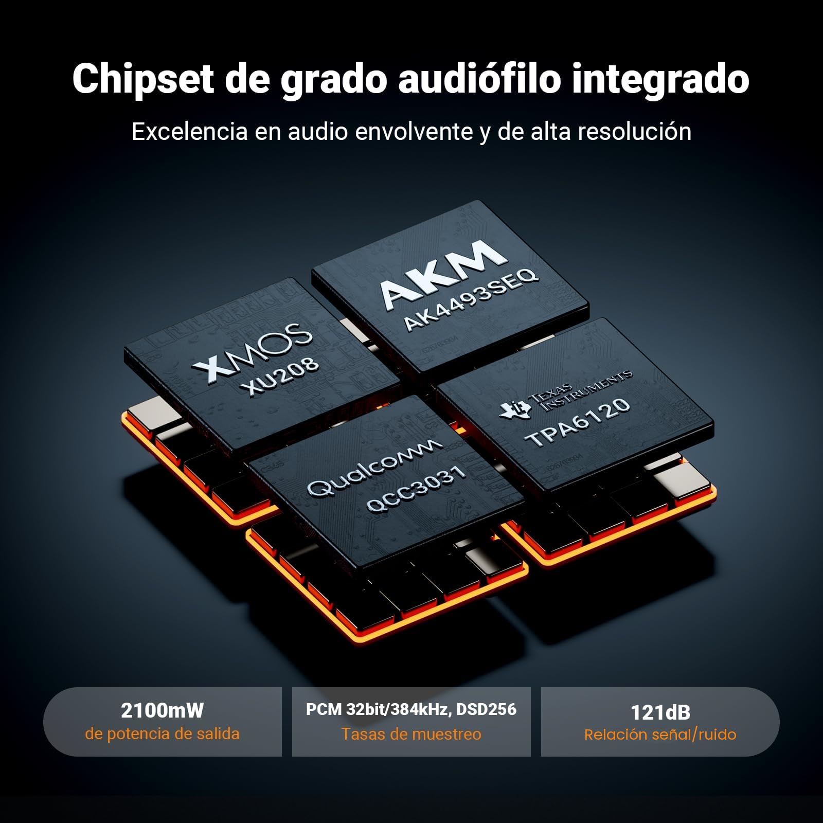 Fosi Audio K7 DAC Amplificador de Auriculares, Convertidor de Audio Digital a Analógico USB C de Escritorio para Espacio de Trabajo y Juegos PC PS5, OPT/COA/Bluetooth aptX HD LL/Entrada (Negro)