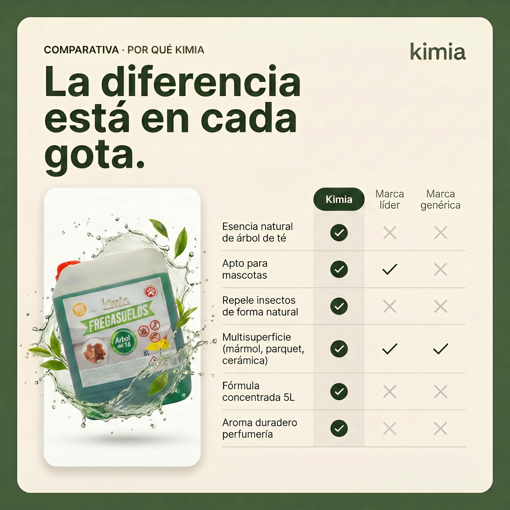 KIMIA Fregasuelos Profesional 5L Limpiasuelos Mascotas Repelente Insectos Concentrado Esencia de Árbol de Té Multisuperficie