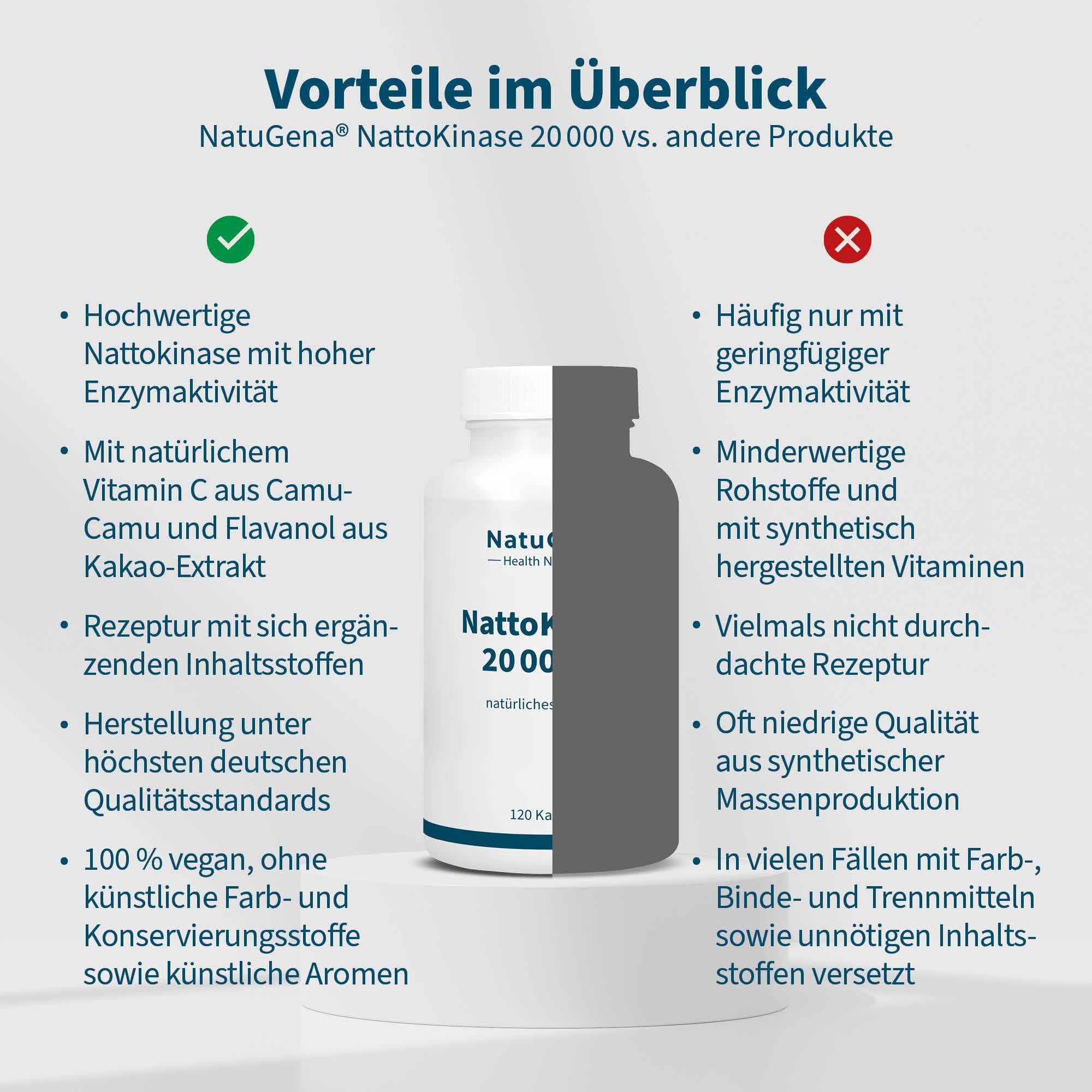 NatuGena NattoKinase, 100 mg (20.000 FU/g) Tagesdosis, trägt zu einer Kollagenbildung für eine normale Funktion der Blutgefäße bei,120 Kapseln/60 Tage