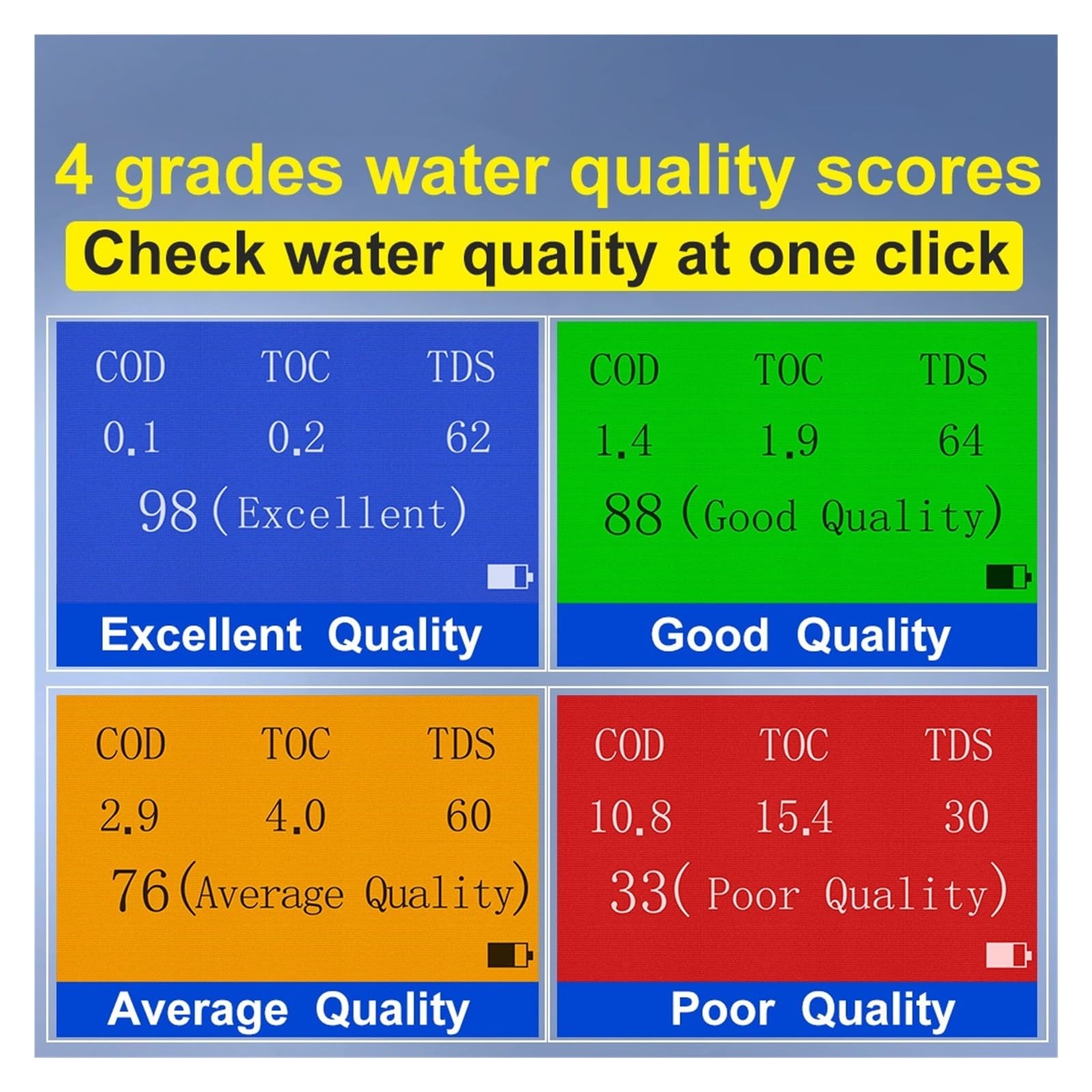 Tester ści wody Najlepszy miernik TDS Cyfrowy tester wody 6 w 1 COD TOC Miernik TDS do wody pitnej z kranu Wysoka precyzja LS310