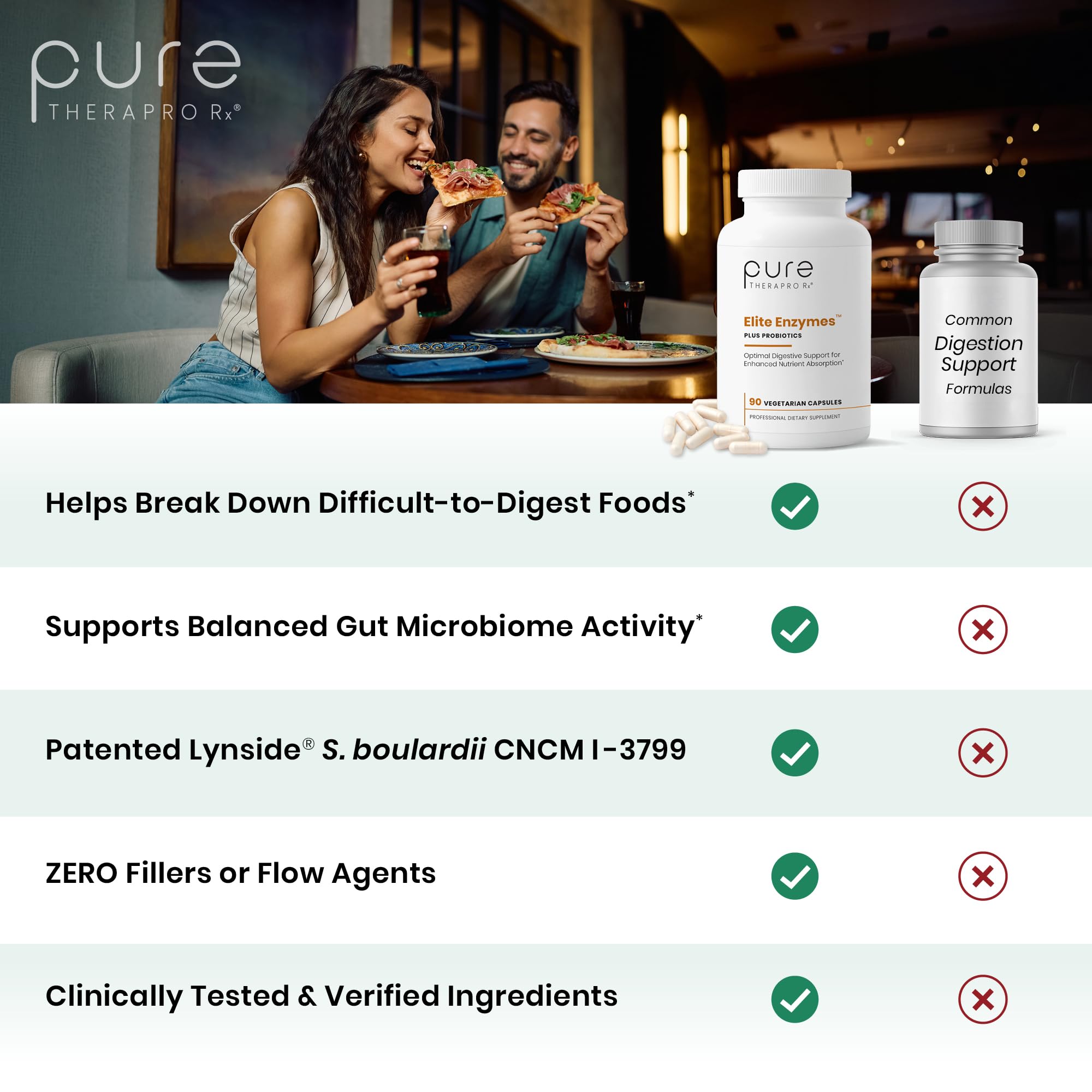 Pure Therapro Rx Elite Enzymes Plus Probiotics, Extra Strength, 90 Capsules — Amazon image 4
