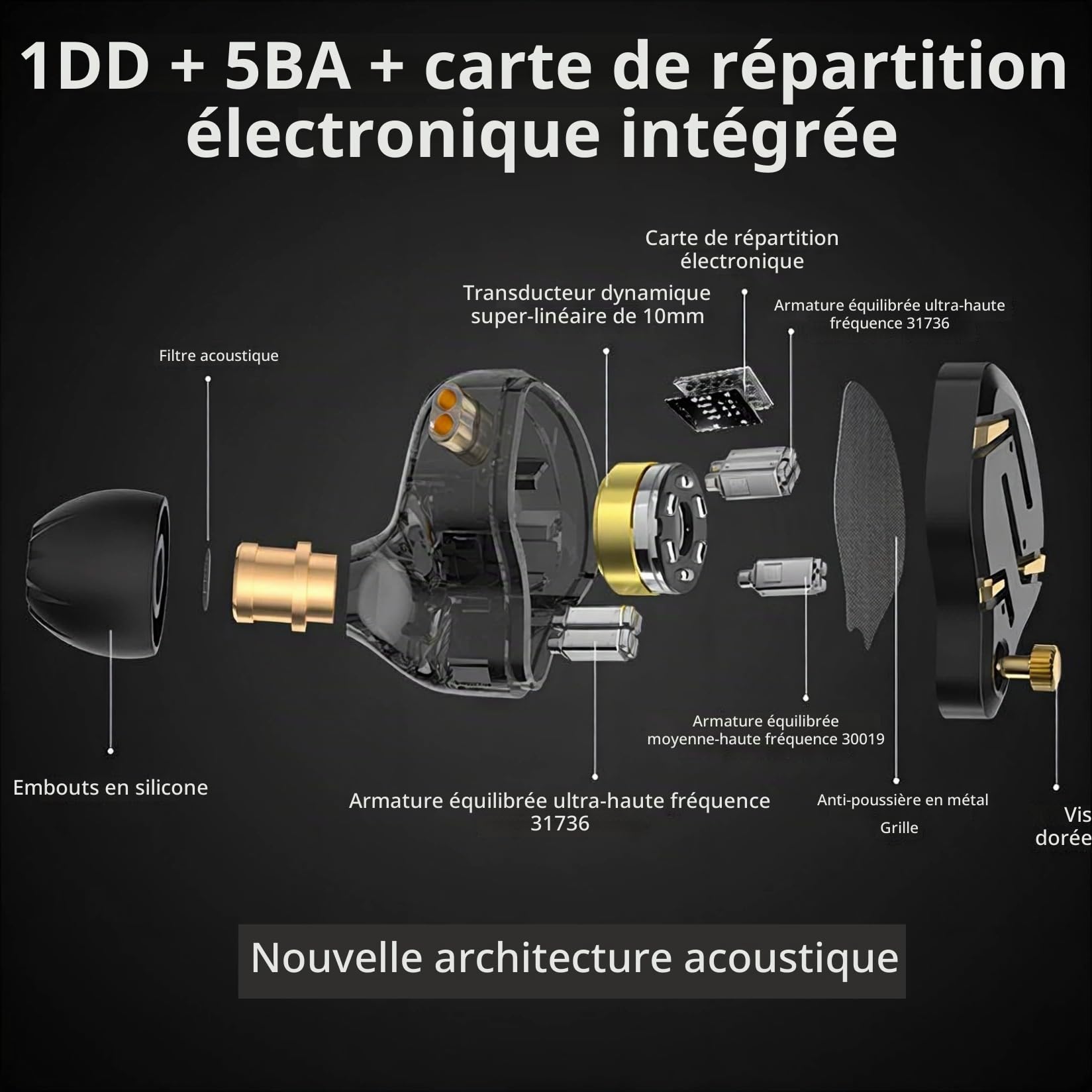 Écouteurs intra-auriculaires KZ ZS12 PRO 2 avec moniteur d’oreille, 5BA+1DD 6 conducteurs hybrides pour jeux, écouteurs filaires avec basse immersive et son HiFi pour les musiciens, chanteurs et