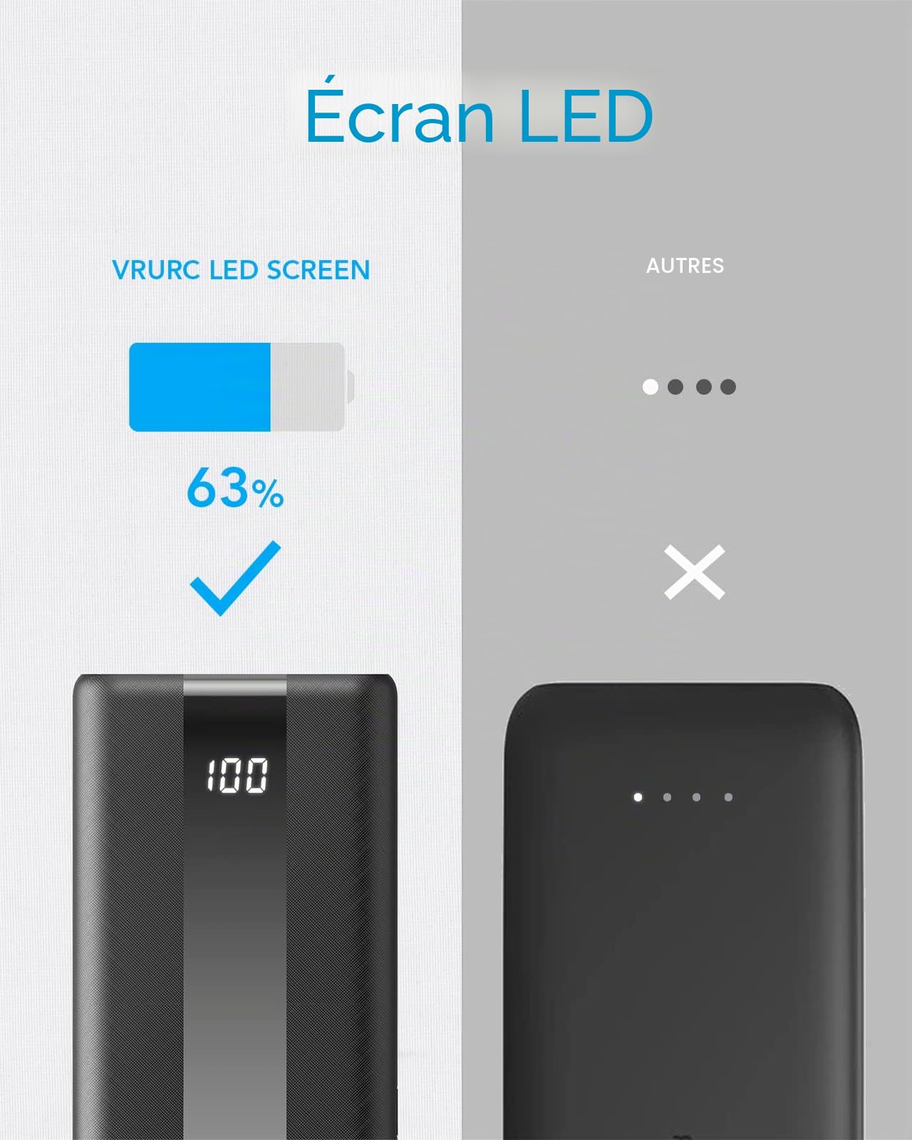 VRURC Batterie Externe 20000mAh USB C Mini Power Bank Charge Rapide 22.5W Batterie Portable avec 3 Ports USB Sortie et LED Display pour iPhone,Huawei,Xiaomi etc