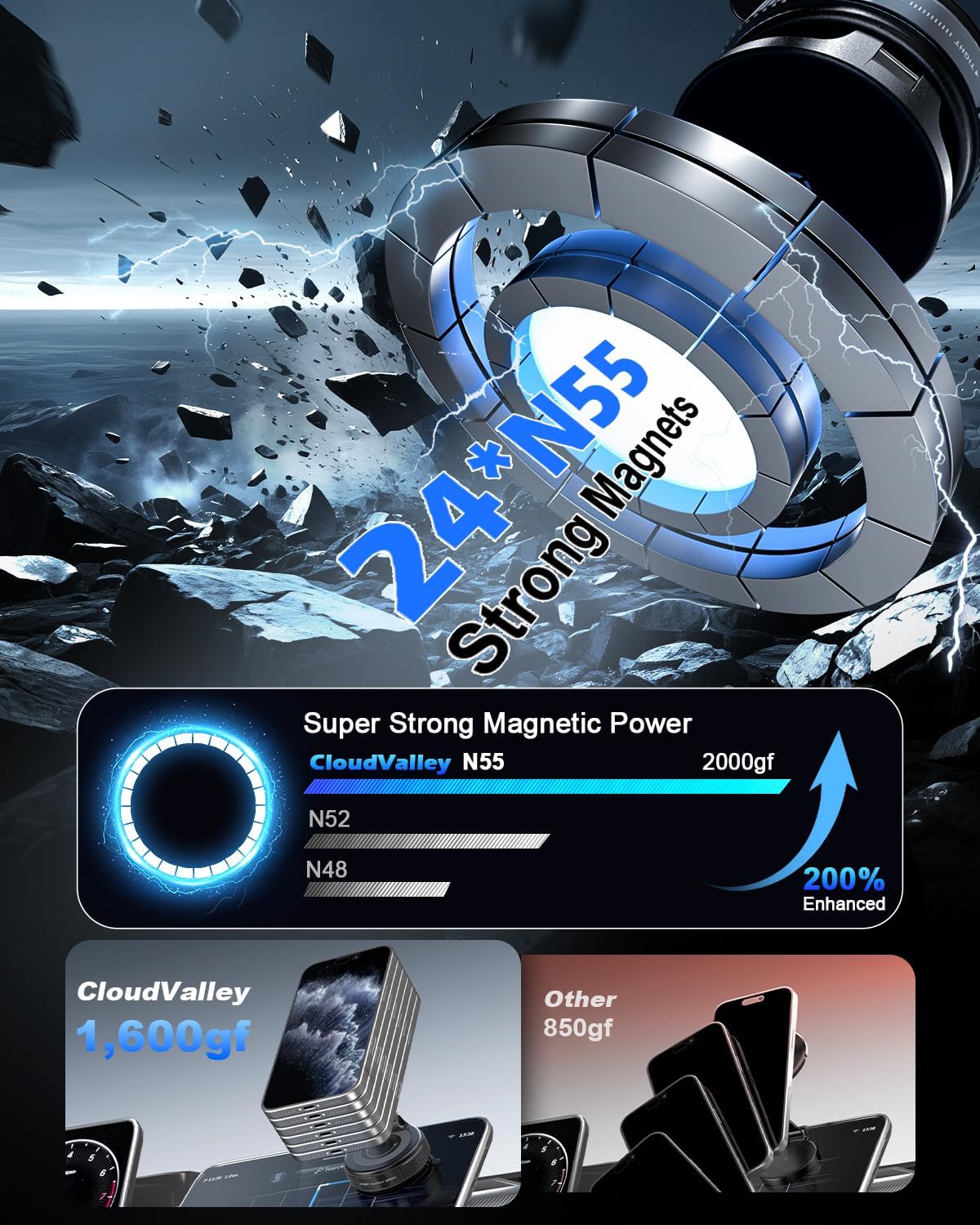 CloudValley 15W Fast Wireless Charger Car Phone Mount, Vacuum Suction Cup Magnetic Phone Holder Design for MagSafe iPhone 17/16/15/14/13/12, 360° Adjustable & Foldable Stand for Dashboard/Windshield - Image 6