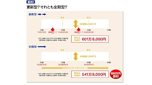 Life insurance review SAVINGS