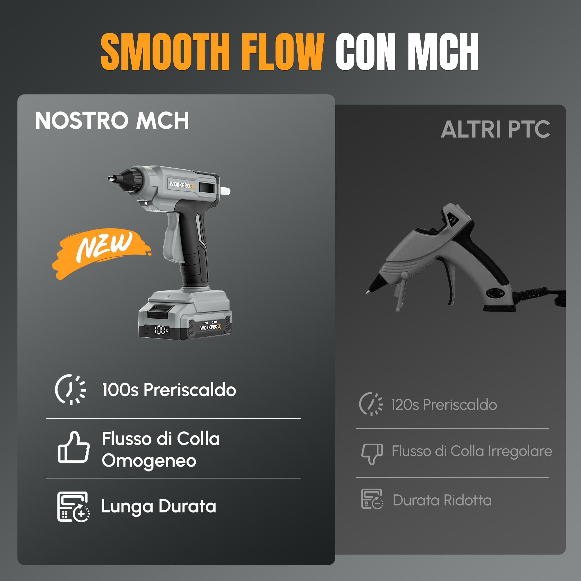 WORKPROX Pistola per Colla a Caldo Senza Fili 20V con Batteria e Caricatore, Riscaldamento Rapido e Spegnimento Automatico, Include 20 Stick Colla 11×150 mm, Ideale per Fai-da-Te e Riparazioni