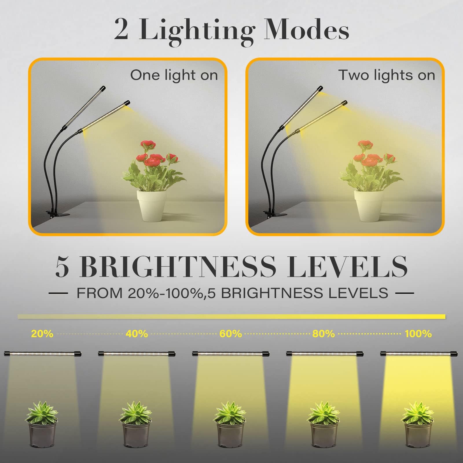 Snapklik.com : iPower LED Grow Lights For Indoor Plants, Full Spectrum ...