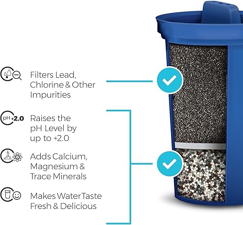 Miniatura 3 de Santevia MINA - Jarra alcalina de filtro de agua y filtro de repuesto de paquete de 3 unidades, filtro de cloro y plomo, jarra purificadora de agua,