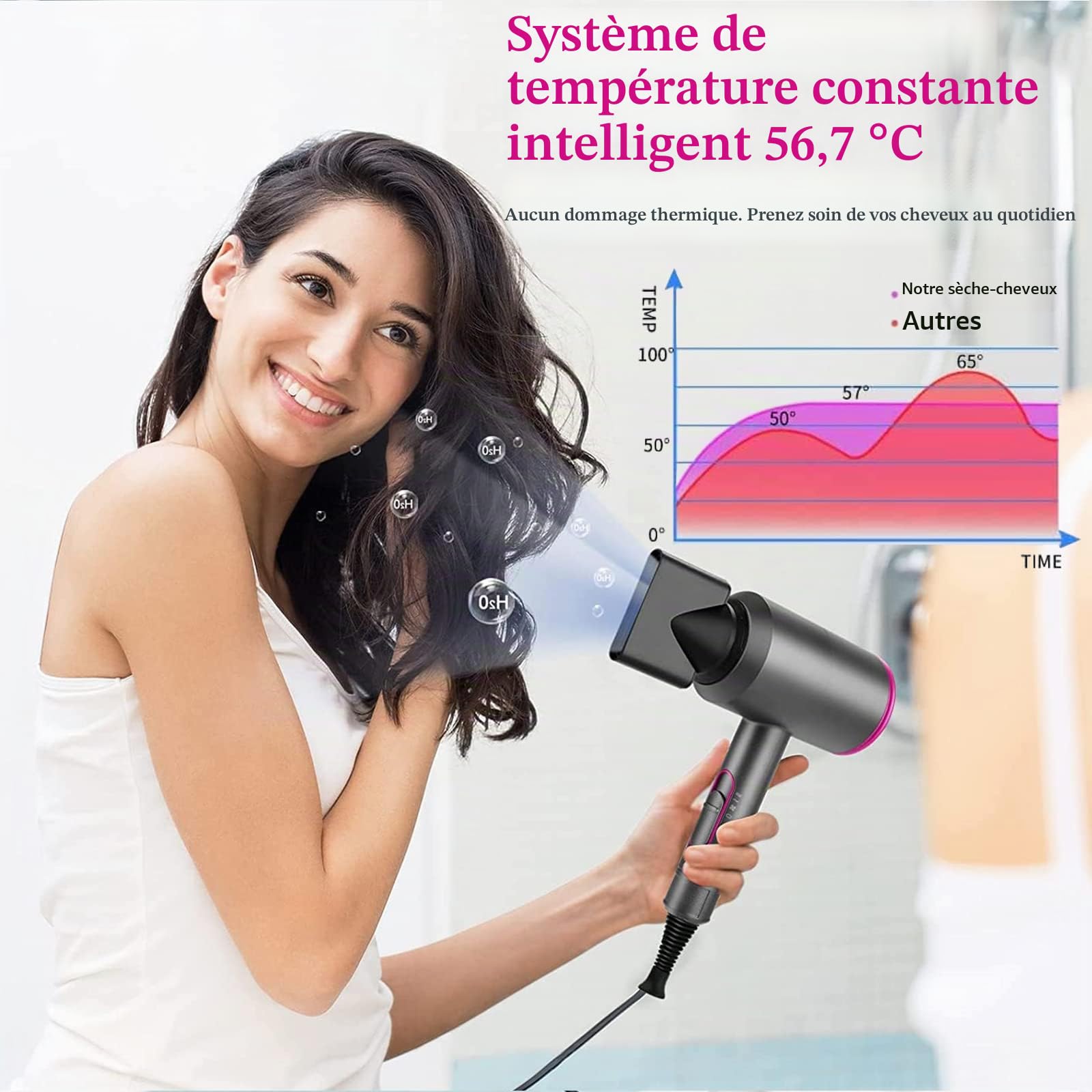 Sèche Cheveux Professionnel 1800W,Sèche-Cheveux Ionique,3Températures/2 Vitesses/Air Froid,Sechoir Cheveux avec Diffuseur, Buse,Peigne de massage, pour la famille et les salons de coiffure