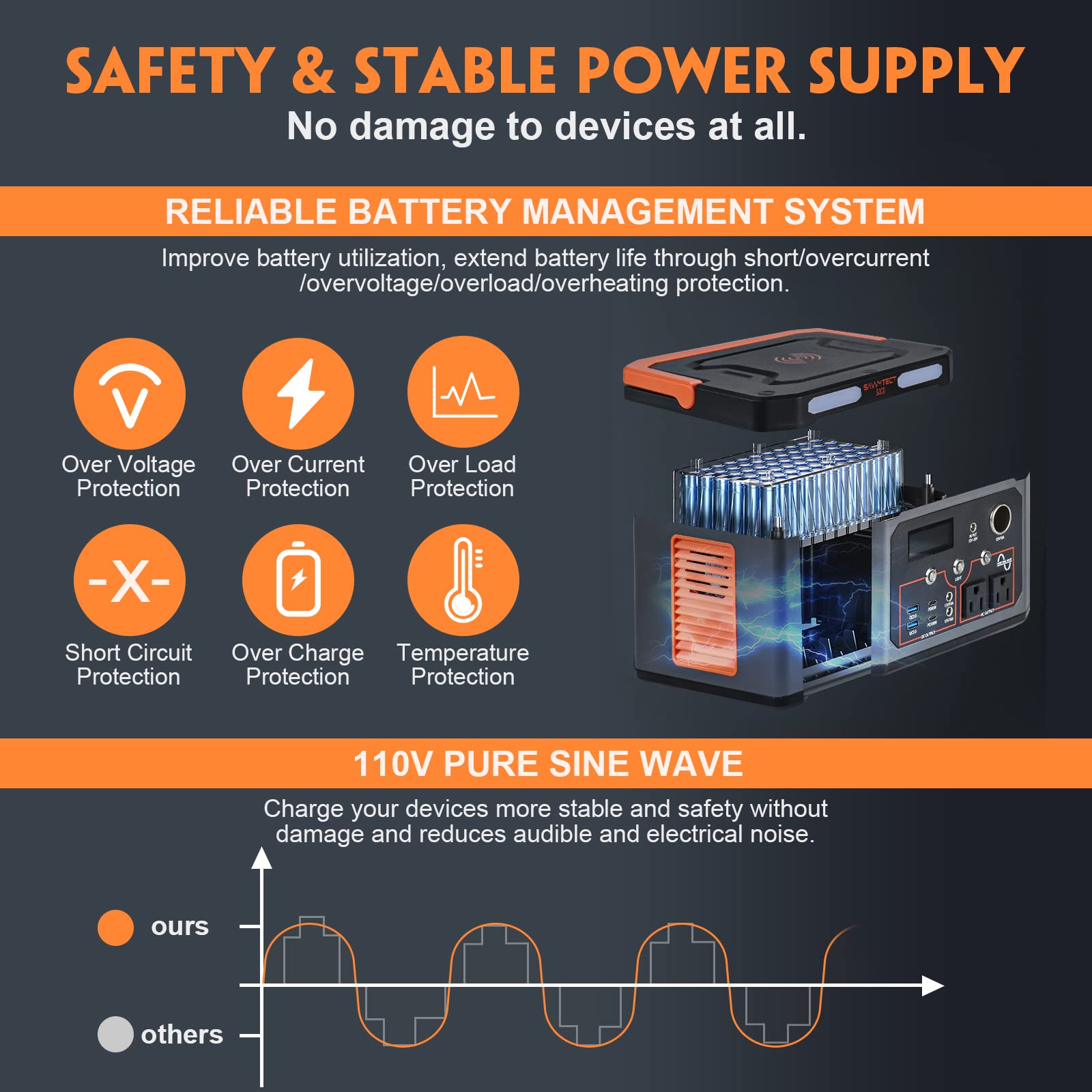 Portable Power Station, 319.68Wh Solar Generator with 300W Pure Sine Wave AC, PD 65W/100W Quick in & out, QC3.0, Wireless Charging Pad, LED Light for Outdoor Camping, Power up to 10 Devices