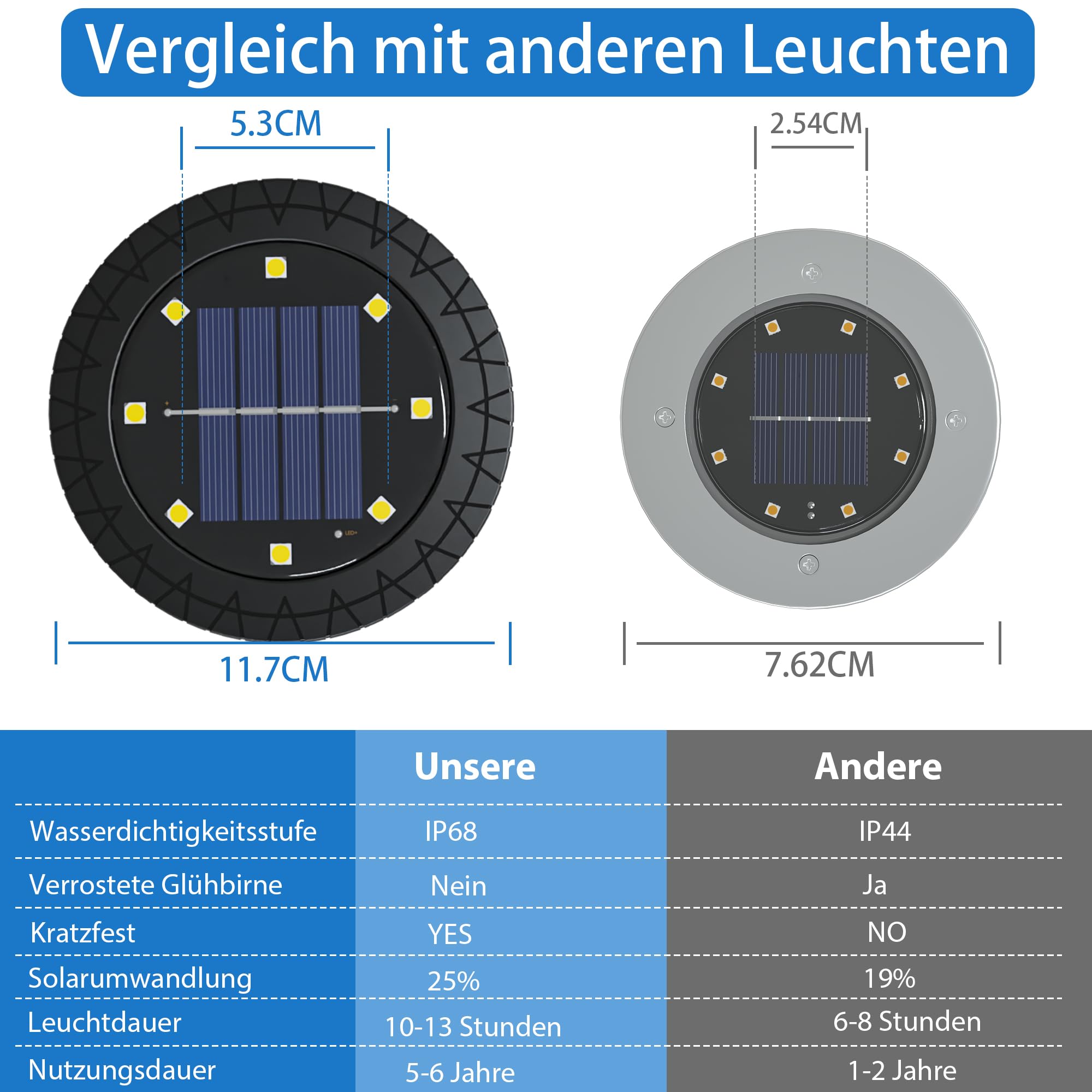 Solarna lampa podłogowa o ciepłej barwie bieli, 8 diod LED, lampy solarne do użytku na zewnątrz, opakowanie 12 sztuk - Solarne lampy ogrodowe LED, wodoodporna lampa podłogowa IP65