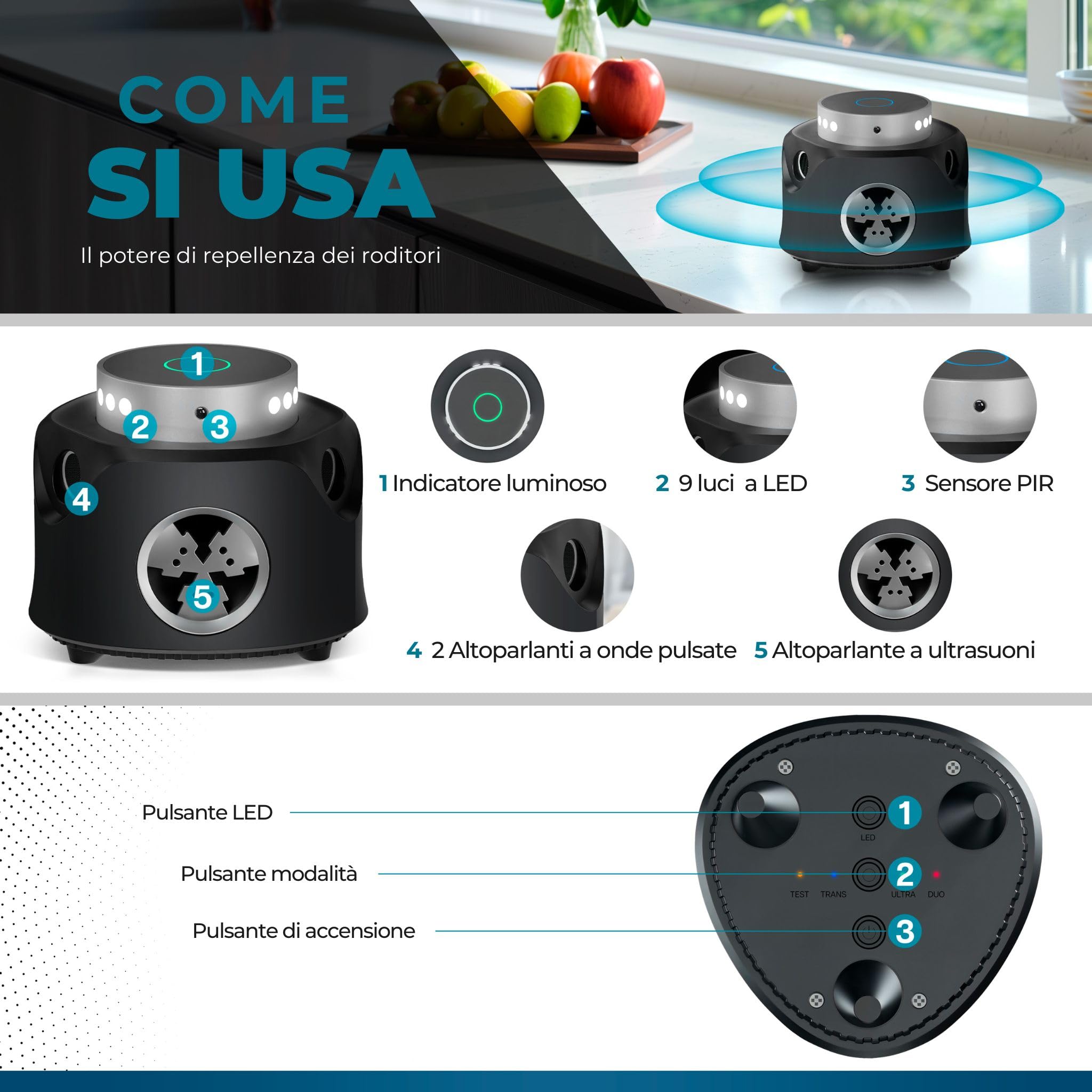 Ultrasuoni per Topi Repellente ad Ultrasuoni Dissuasore per Topi, Repellente per Topi ad ultrasuoni a 360° con telecomando, potente ultrasuono per topi e ratti, anti ragno, repellente per topi