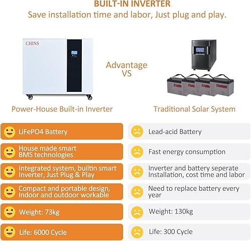 Miniatura 6 de CHINS Estación de energía portátil de 5120 Wh batería LiFePO4 integrada de 256 V 200 AH inversor y controlador de 24 V 3000 W 2000 a 5000 ciclos