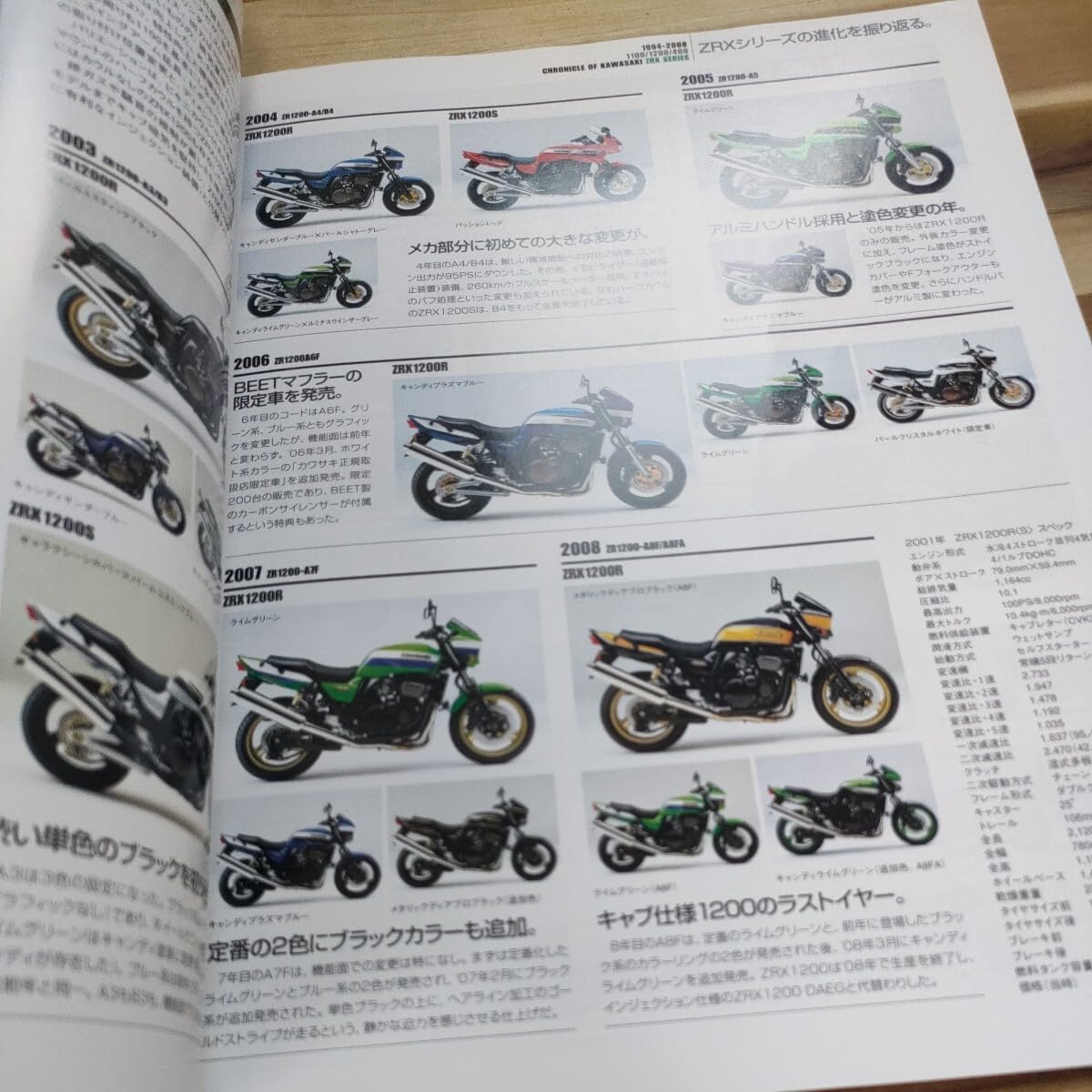 Amazon.co.jp: ハイパーバイクvol.33 KAWASAKI ZRX1200 No.2