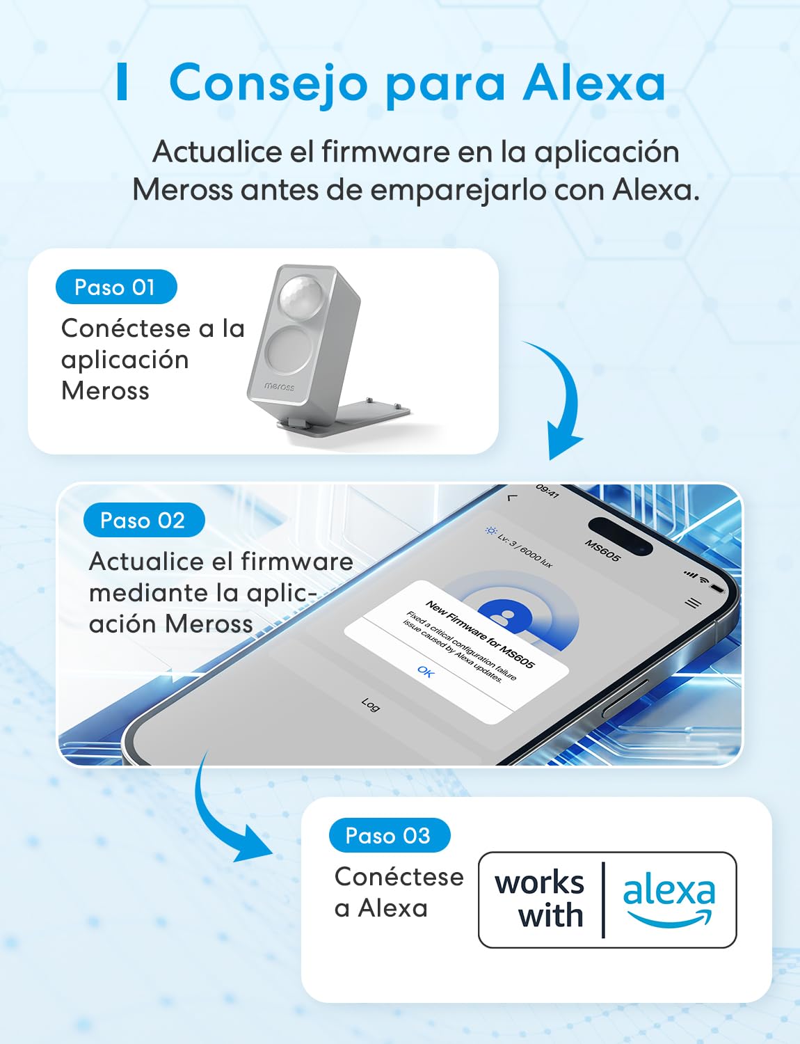 Meross Detector de Presencia Matter Over Thread, Sensor de Movimiento y Presencia con Radar mmWave + PIR + Luz, Detección de 3 Zonas, Compatible con Home Assistant, HomeKit, Alexa y Google Home