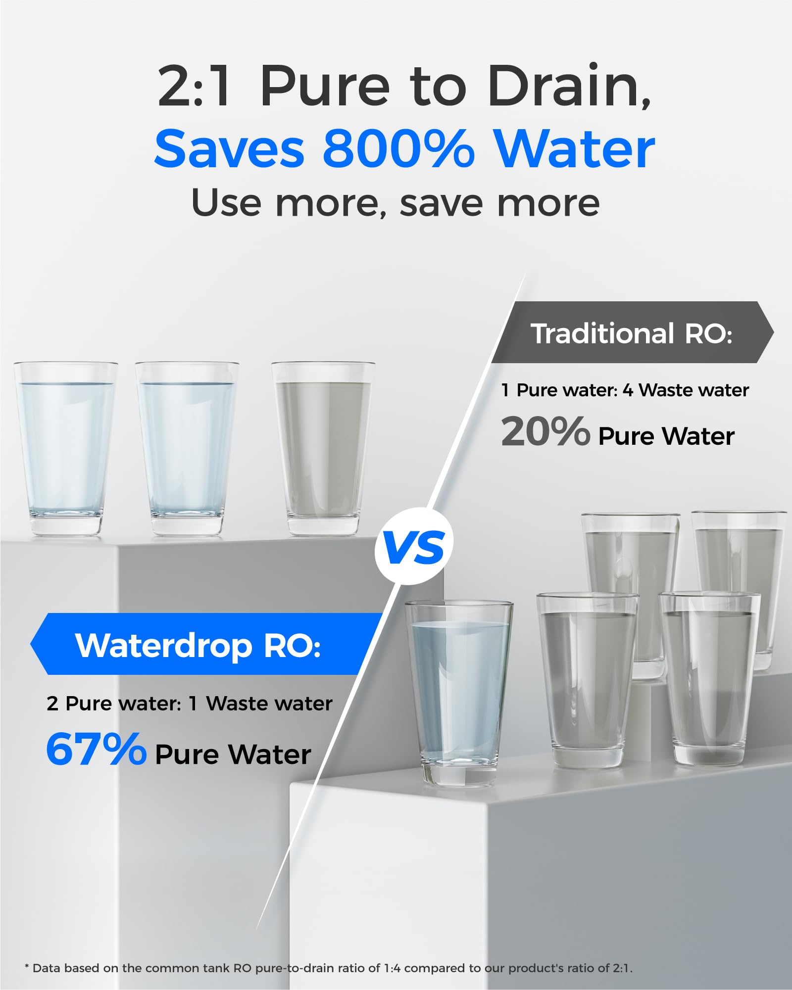 Waterdrop WD-G2P600-RO Filter Replacement for WD-G2P600-W Reverse Osmosis System 2-year Lifetime Reduce PFAS — view 5