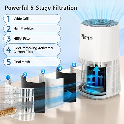 Miniatura 5 de Ownpets Purificador de aire para mascotas con HEPA y filtro de carbón activado, filtro lavable 5 en 1 para habitaciones grandes de hasta 2200 pies