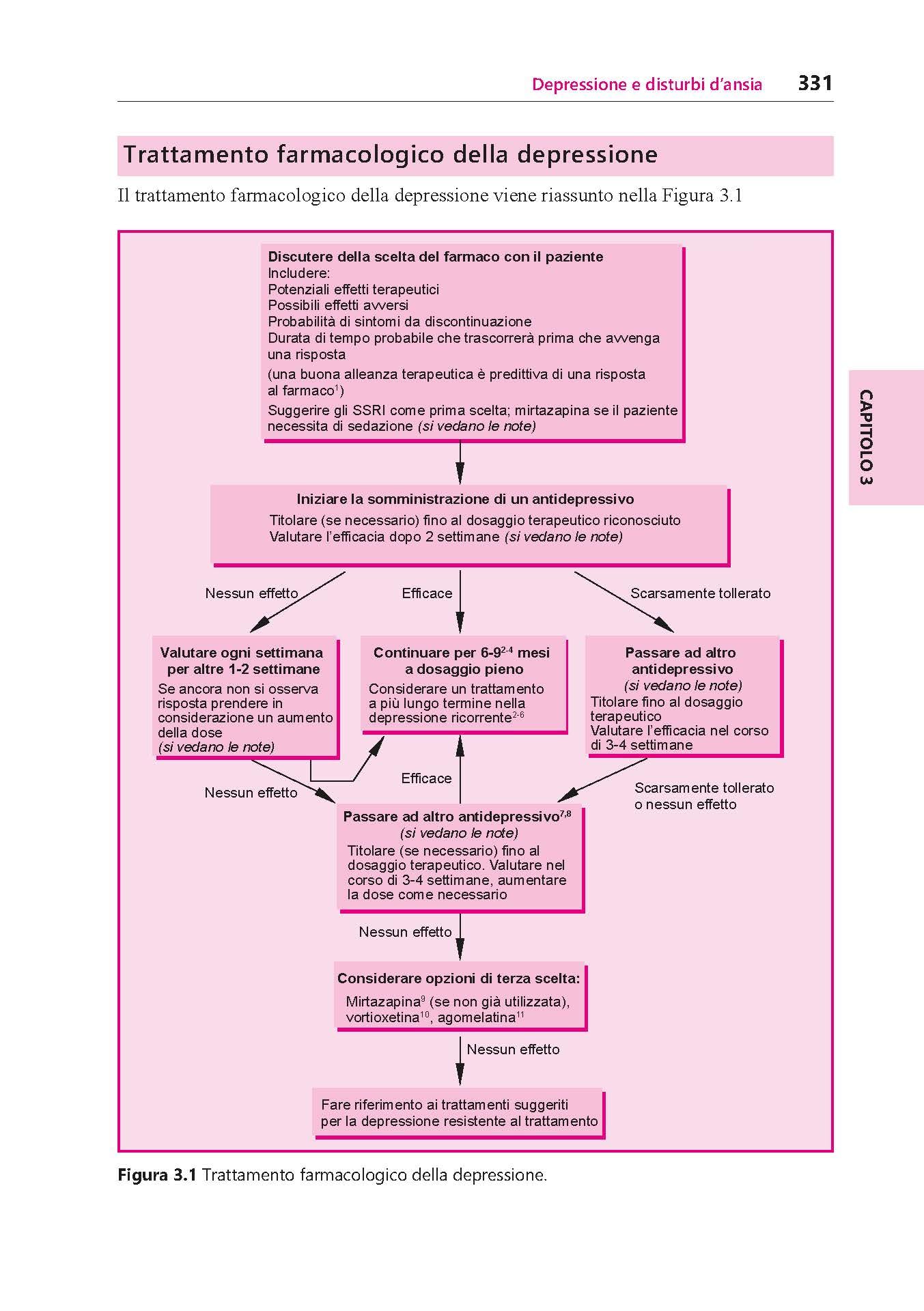 Maudsley. Linee guida alla prescrizione in psichiatria