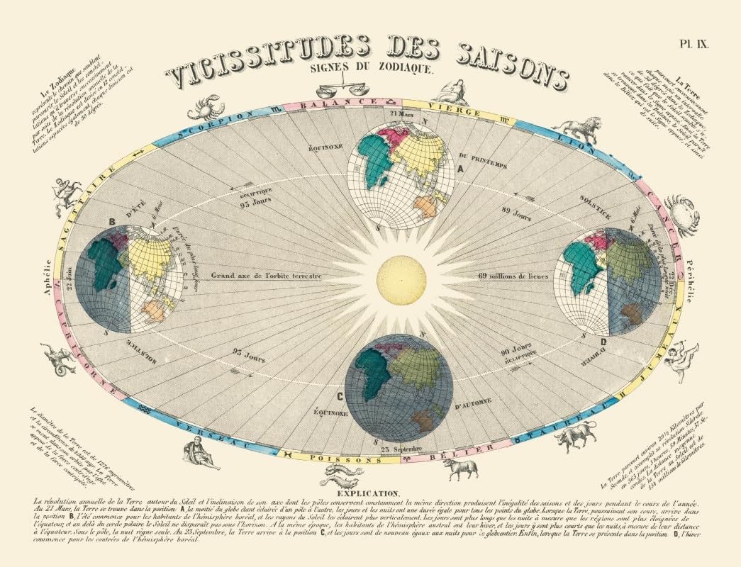 Carte Vicissitudes des saisons: Signes du zodiaque