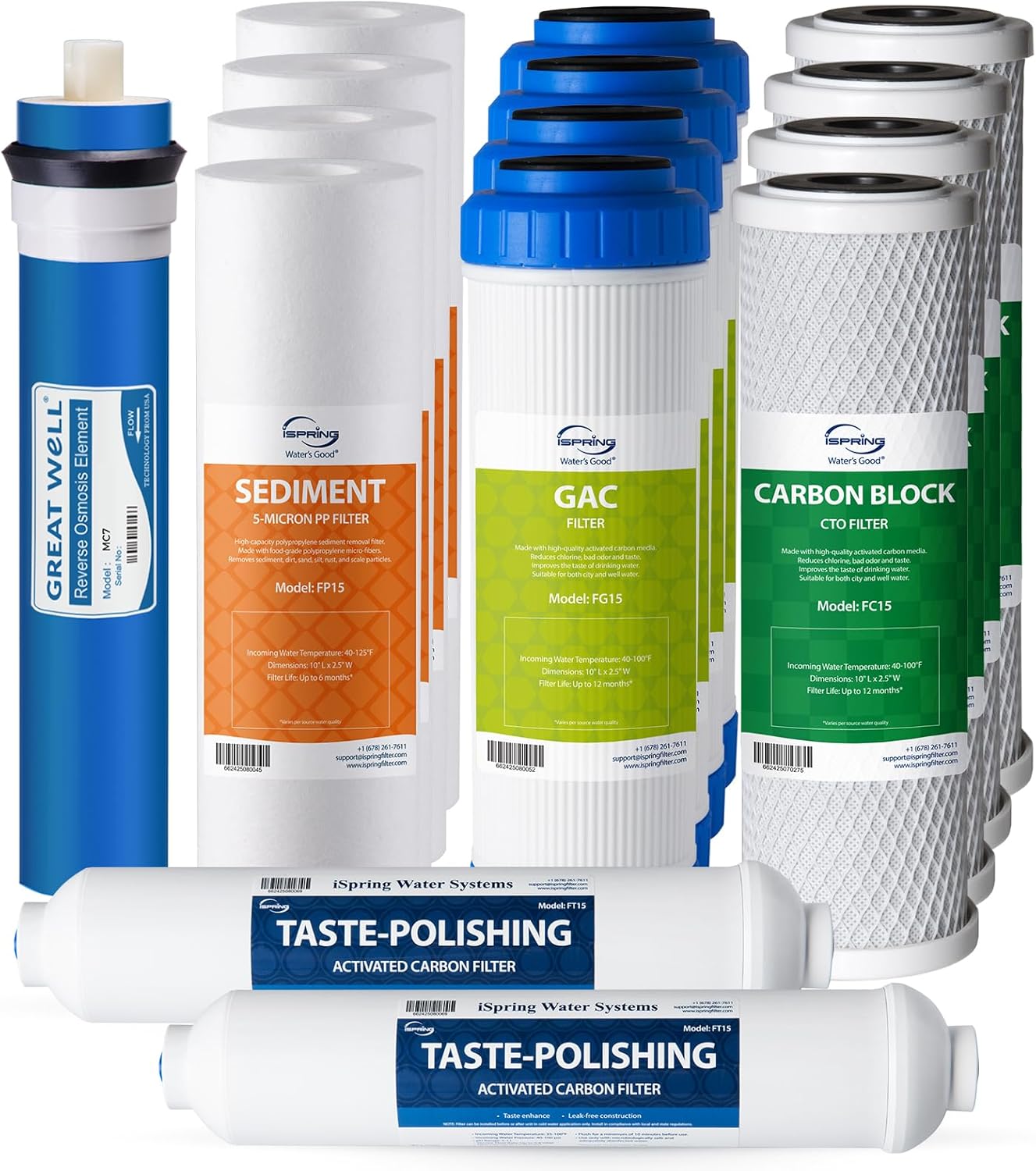 iSpring F15-75 NSF Certified 2-Year Replacement Filter Cartridge Pack for Standard 5-Stage Reverse Osmosis RO Systems, Reduces PFAS, Chlorine, Bad Taste, and Odor, 15 Pieces, White 2-Year RO Filter Replacements