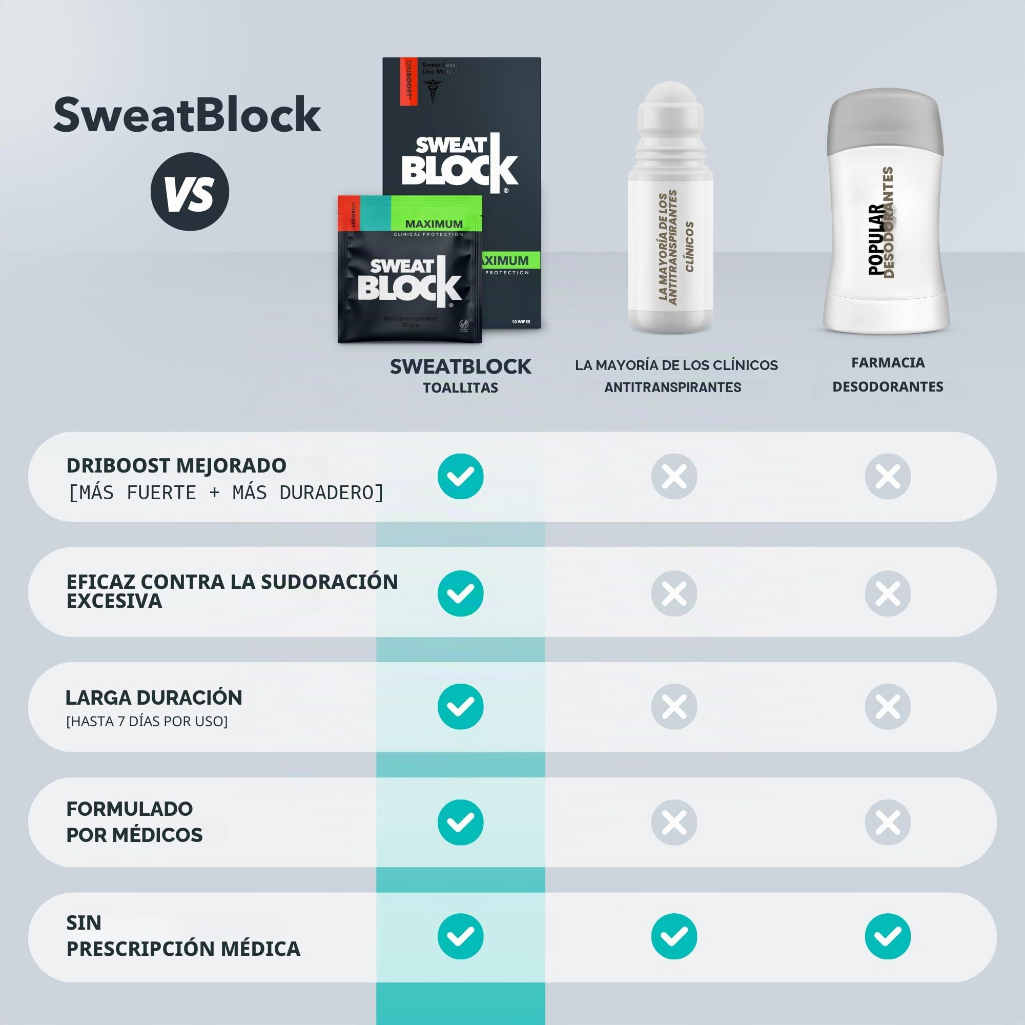 Sweat Block Antitranspirante en formato toallita extrafuerte para hiperhidrosis