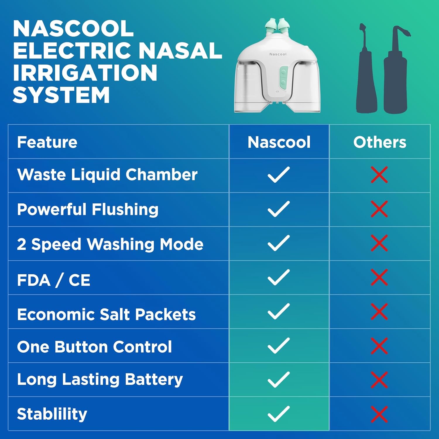 Measuring cup with temperature indicator and saline packets