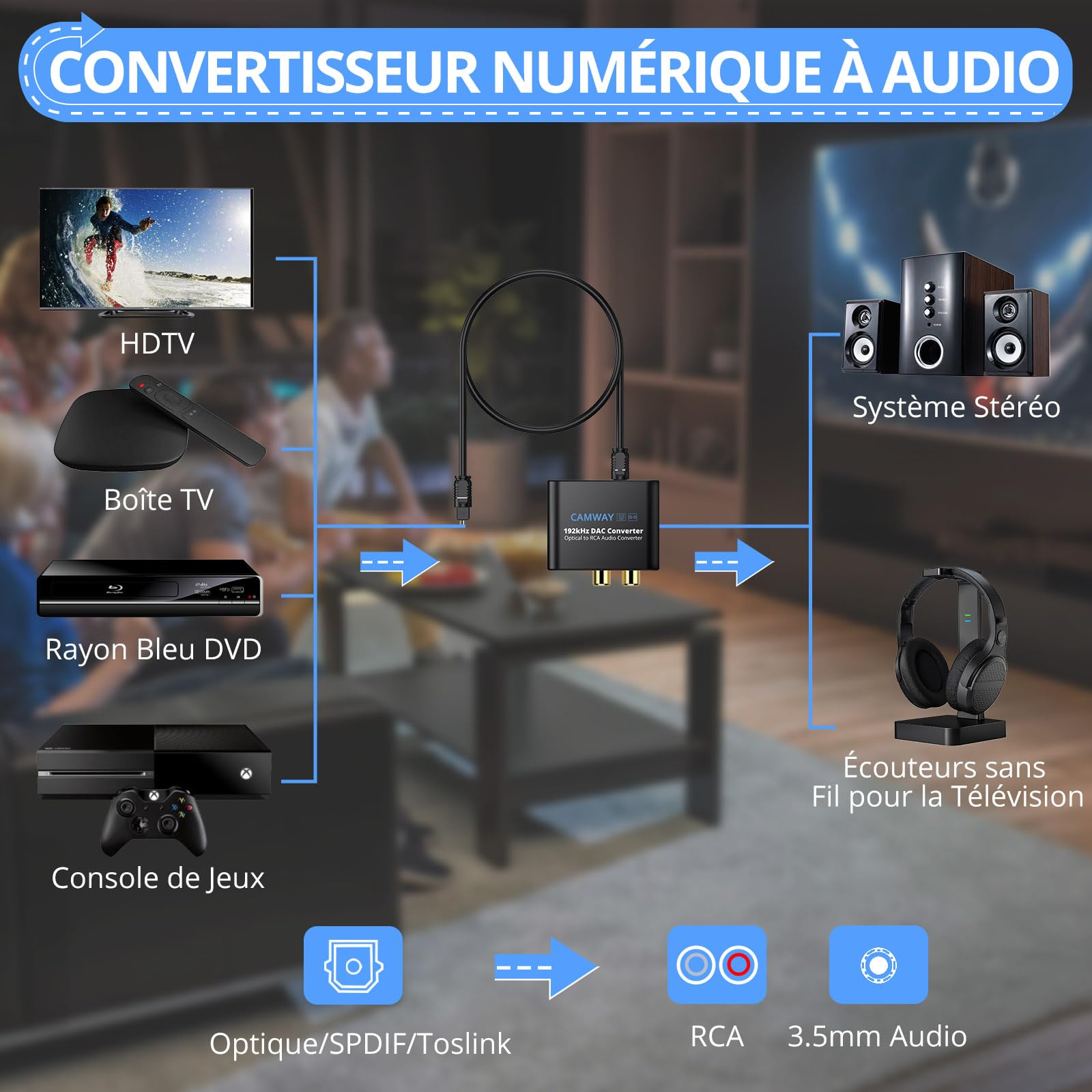 CAMWAY Convertisseur DAC 192kHz SPDIF vers RCA Optique Toslink vers 3.5mm Audio Numérique Analogique
