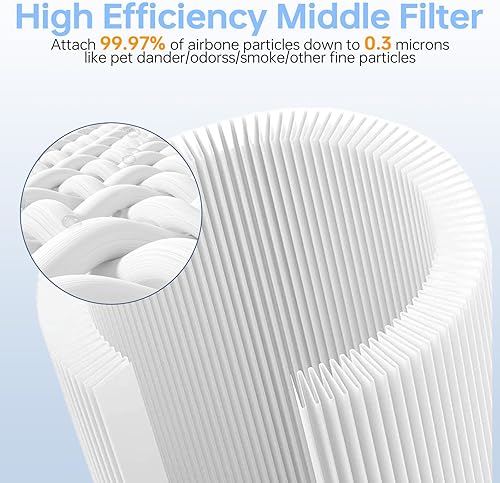 Miniatura 6 de Core 600S - Filtro de repuesto compatible con Levoit Core 600s, filtro de alta eficiencia 3 en 1 y filtro de carbón activado, parte # Core 600S-Rf