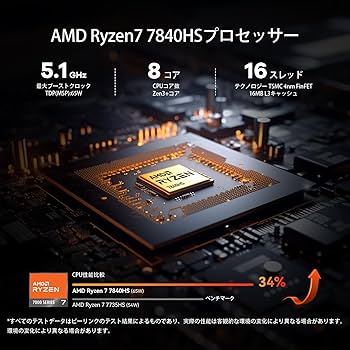 Amazon.co.jp: Beelink ミニ PC SER7シリーズ、AMD Ryzen 7