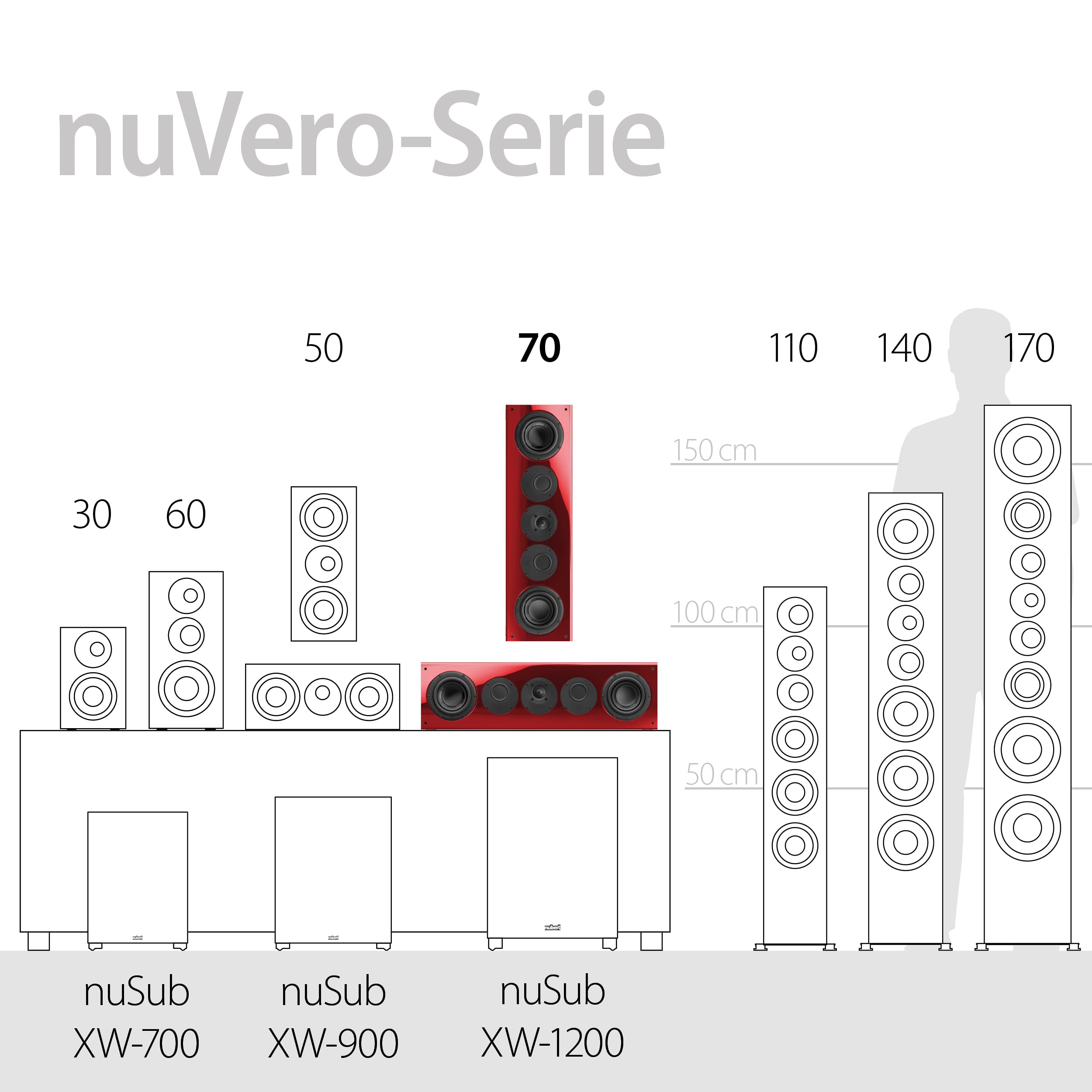 Nubert nuVero 70 | Schwarzer Centerlautsprecher | 1 Stück Kompaktlautsprecher | Lautsprecher für Heimkino & Musikgenuss | Stimmen auf höchstem Niveau | Passive Centerbox 3 Wege Technik Made in Germany