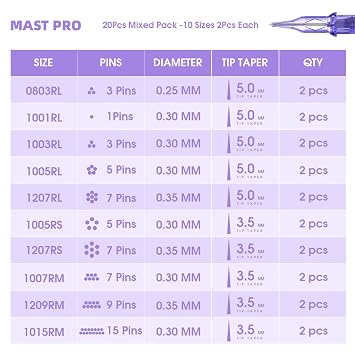 Mast Tattoo Pro Tattoo Cartridges 20Pcs Assorted Mixed Sizes Standard 1RL 3RL 5RL 7RL 5RS 7RS 7RM 9RM 15RM Disposable Round Liner Shader Magnum Tattoo Needles for all styles