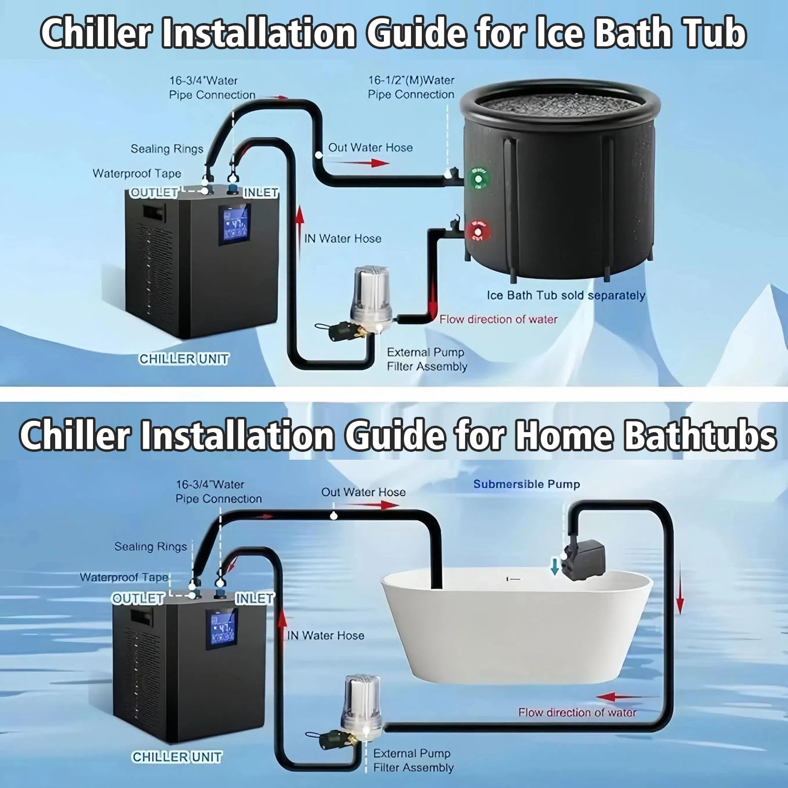 1/3 PS Eisbad-Wasserkühler mit Schlauch, externem Filter und Pumpe – Wasserkühler für Eisbäder, tragbares Kühlsystem für Heimfitness und Regenerationstherapie SingleWaterPump