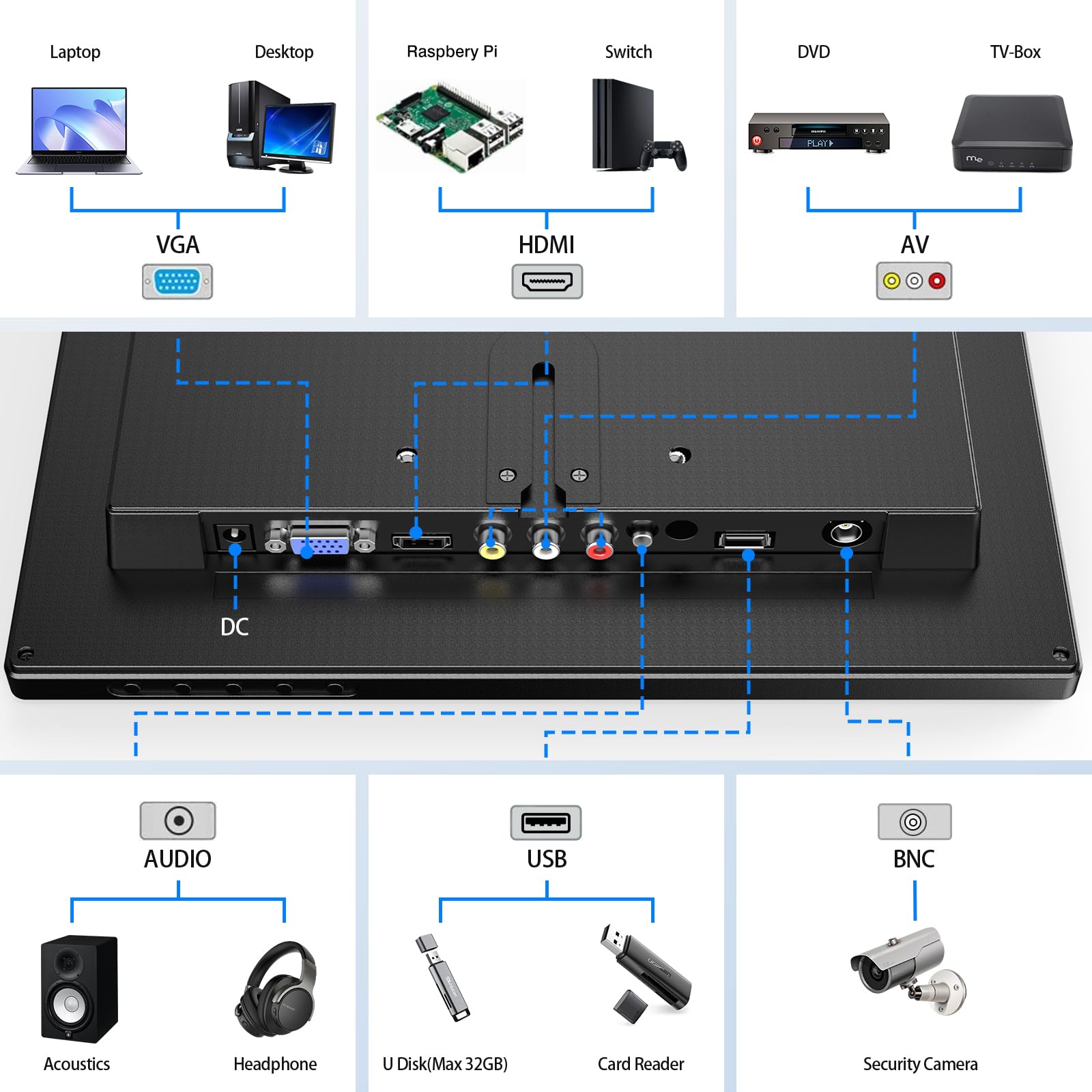 Amazon.com: Eyoyo 12 Inch Monitor 1366x768 Small TV Monitor with