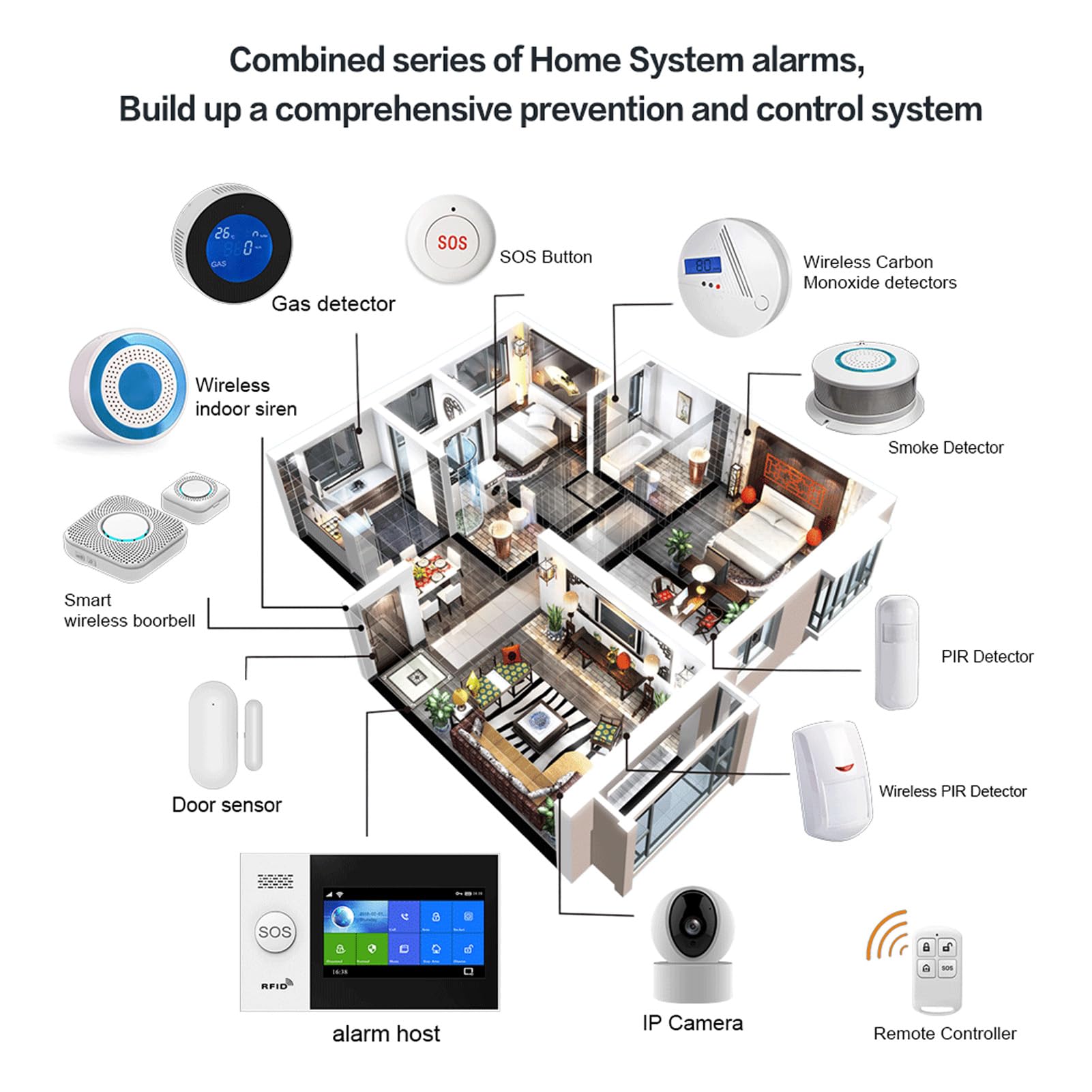 avec interphone 2 Voies et sirène 115 DB – Système d'alarme Domestique WiFi GSM – Kit d'alarme antivol Compatible avec Le matériel Tuya – Prend en Charge 99 Zones de défense et