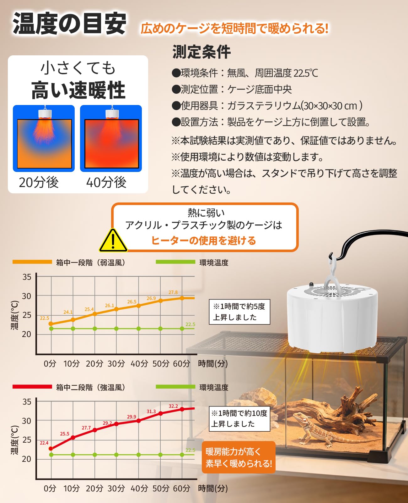 Amazon.co.jp: ATOPSUN 爬虫類 ヒーター 暖突 ペットヒーター パネル